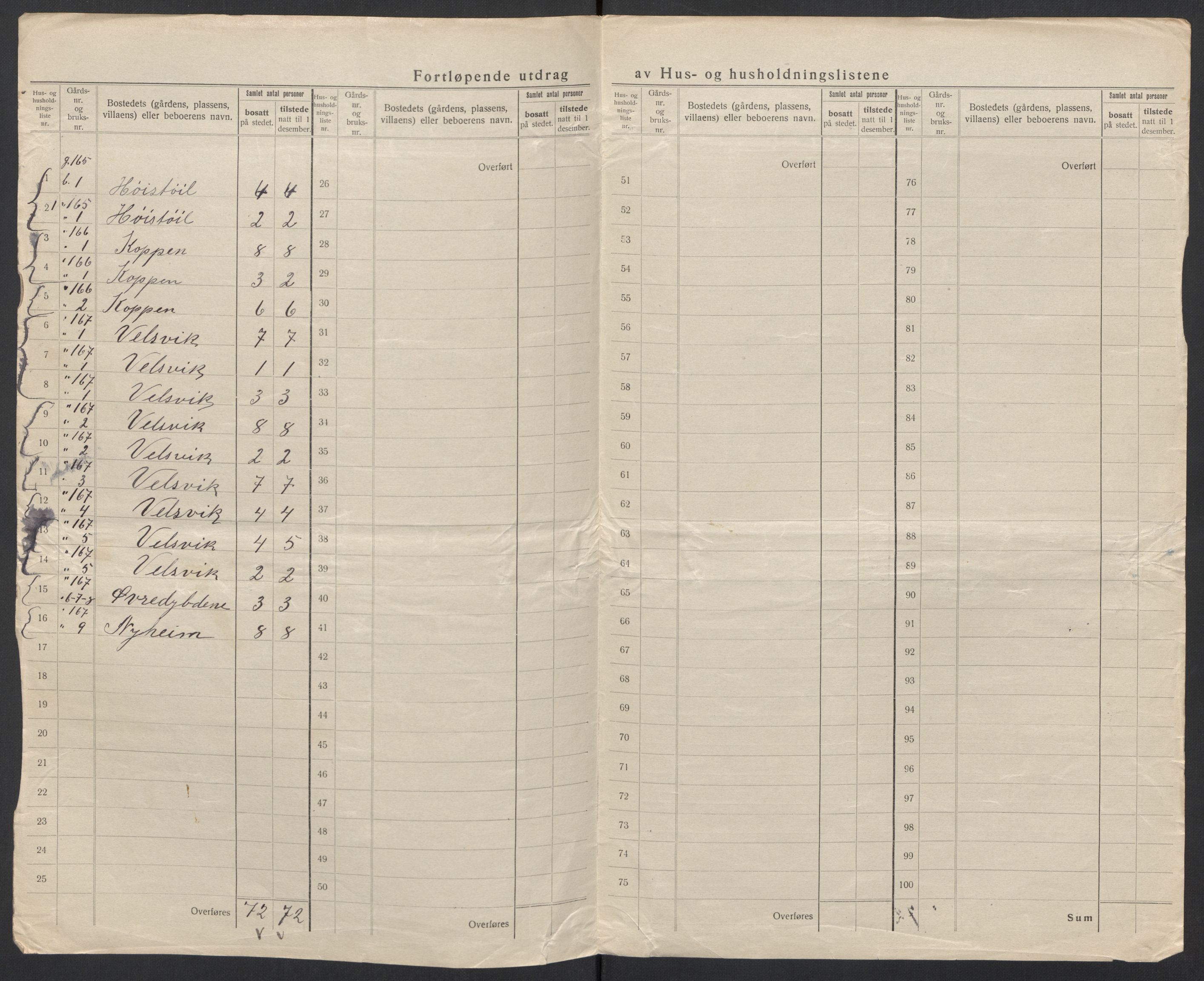 SAT, 1920 census for Volda, 1920, p. 94