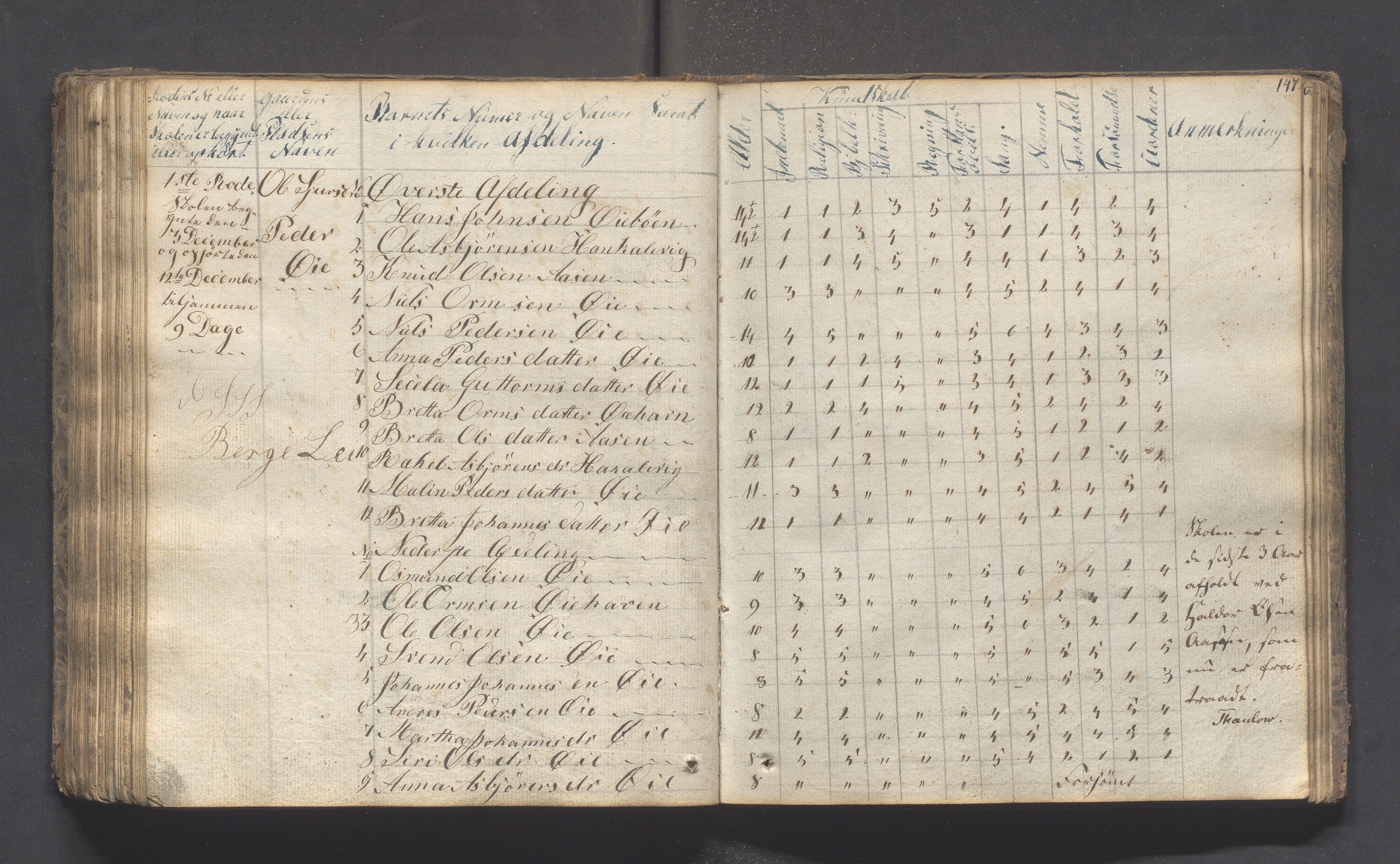 Hjelmeland kommune - Skolestyret, IKAR/K-102530/H/L0001: Skoleprotokoll - Syvende skoledistrikt, 1831-1856, p. 147