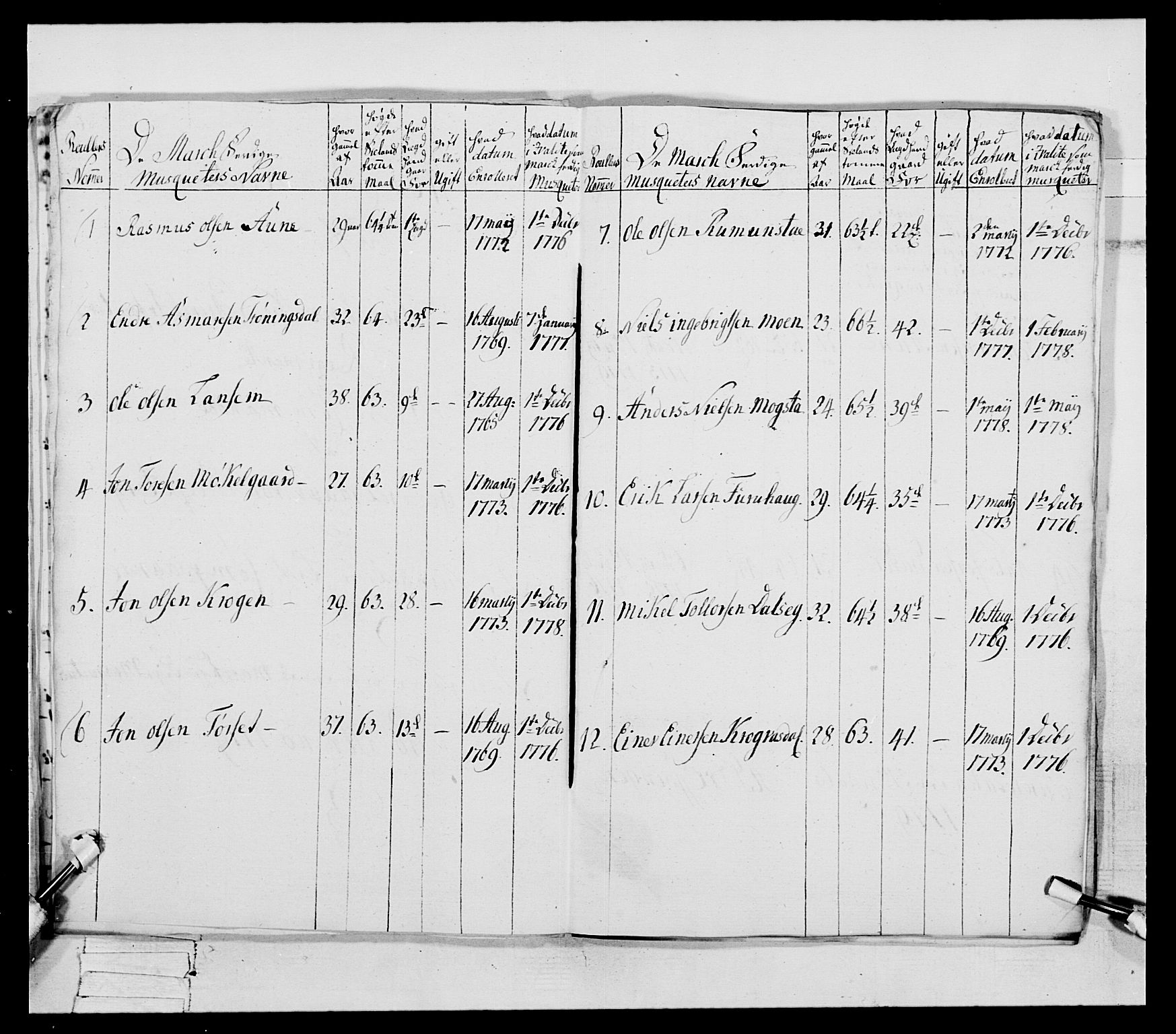 Generalitets- og kommissariatskollegiet, Det kongelige norske kommissariatskollegium, AV/RA-EA-5420/E/Eh/L0078: 2. Trondheimske nasjonale infanteriregiment, 1779-1780, p. 74