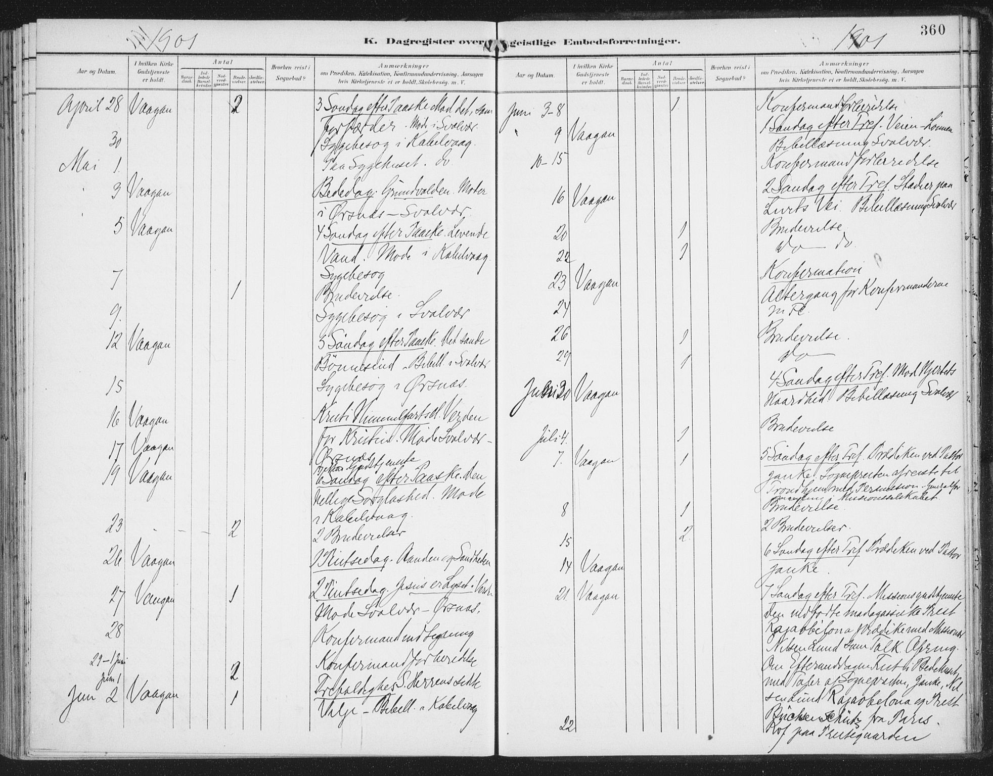 Ministerialprotokoller, klokkerbøker og fødselsregistre - Nordland, AV/SAT-A-1459/874/L1062: Parish register (official) no. 874A06, 1899-1907, p. 360