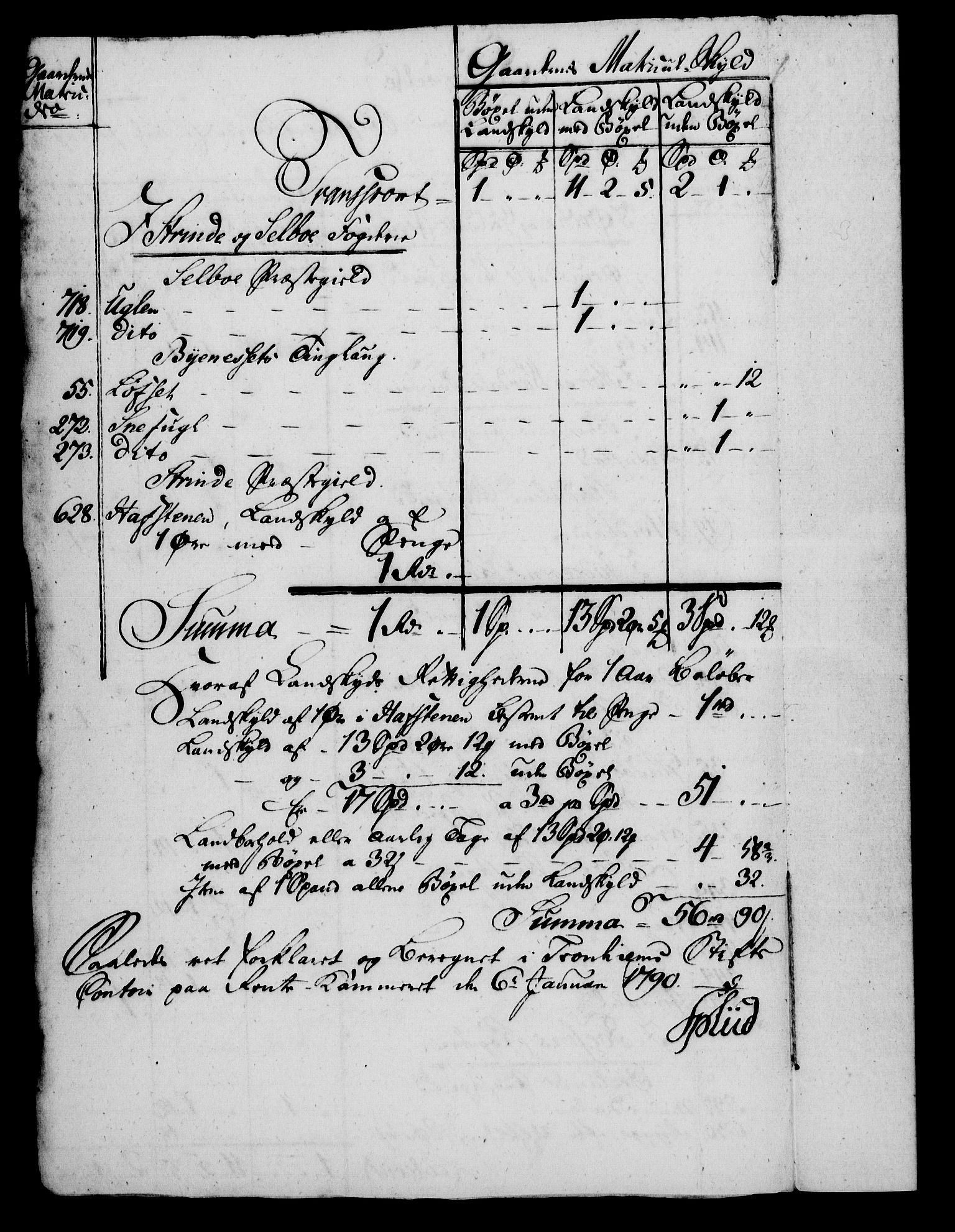 Rentekammeret, Kammerkanselliet, AV/RA-EA-3111/G/Gf/Gfa/L0072: Norsk relasjons- og resolusjonsprotokoll (merket RK 52.72), 1790, p. 145