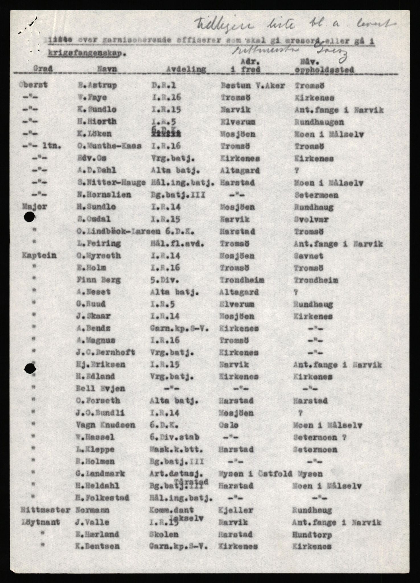 Forsvaret, Forsvarets krigshistoriske avdeling, AV/RA-RAFA-2017/Y/Yf/L0198: II-C-11-2100  -  Kapitulasjonen i 1940, 1940, p. 687