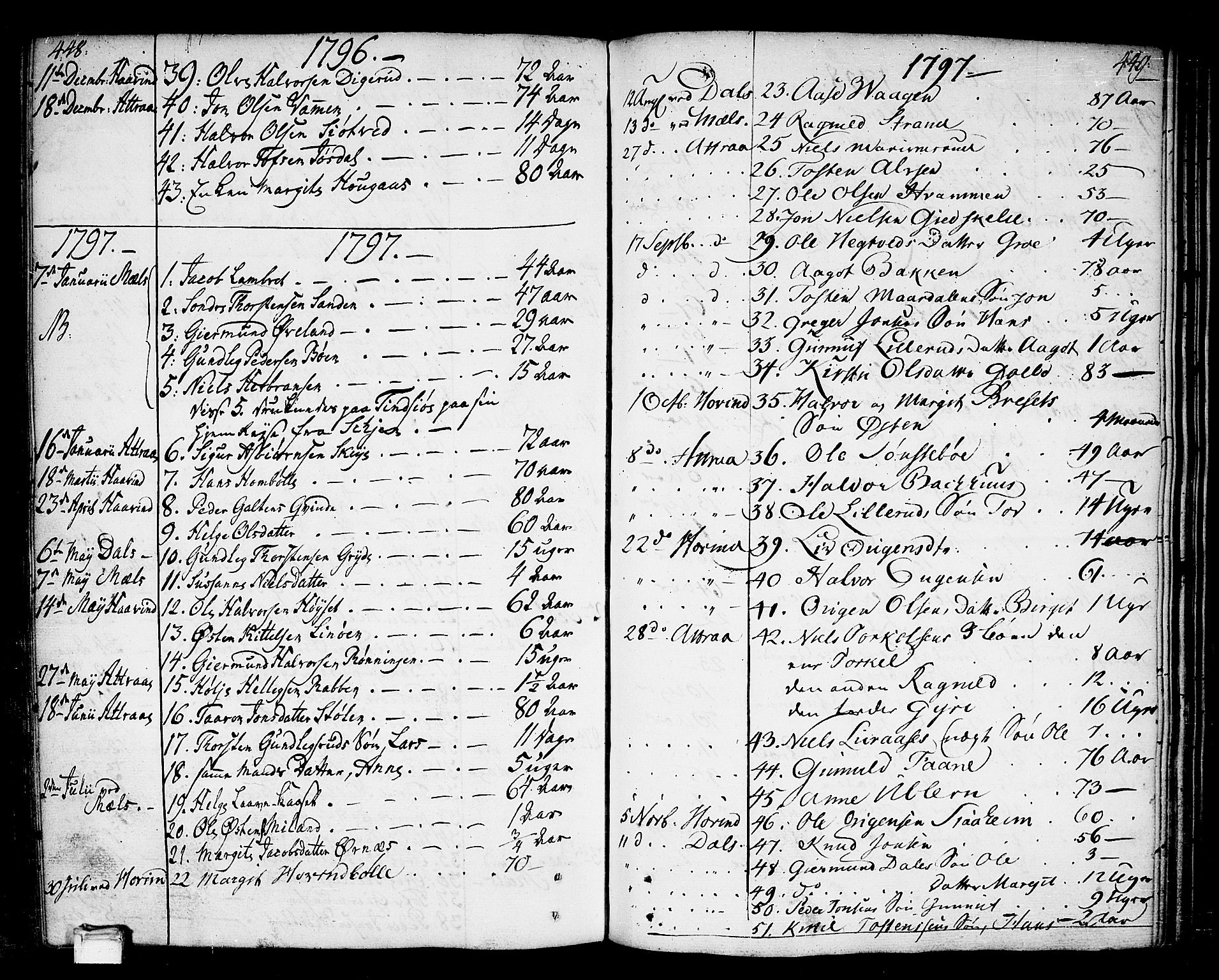 Tinn kirkebøker, SAKO/A-308/F/Fa/L0002: Parish register (official) no. I 2, 1757-1810, p. 448-449