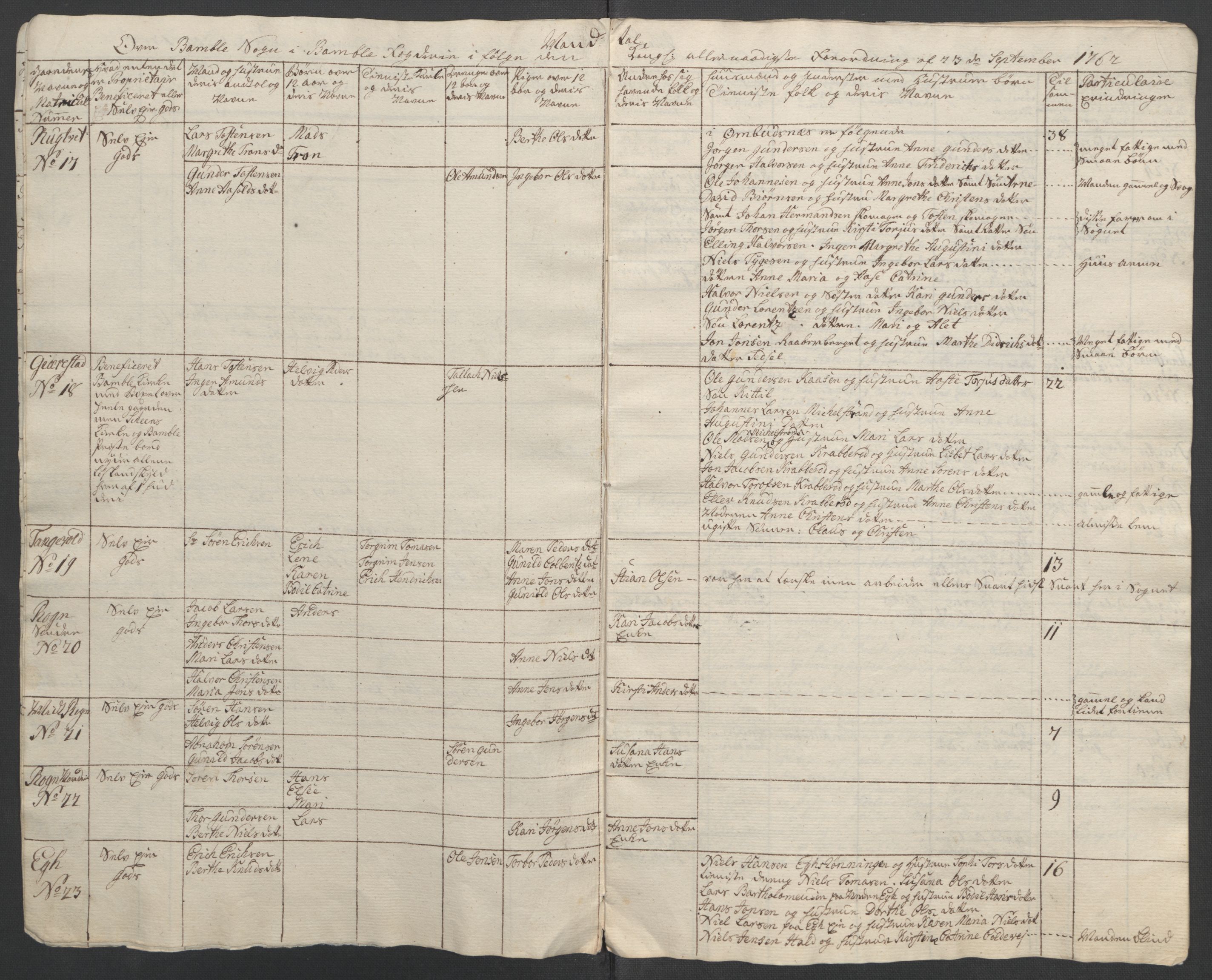 Rentekammeret inntil 1814, Reviderte regnskaper, Fogderegnskap, AV/RA-EA-4092/R37/L2239: Ekstraskatten Nedre Telemark og Bamble, 1762-1763, p. 245