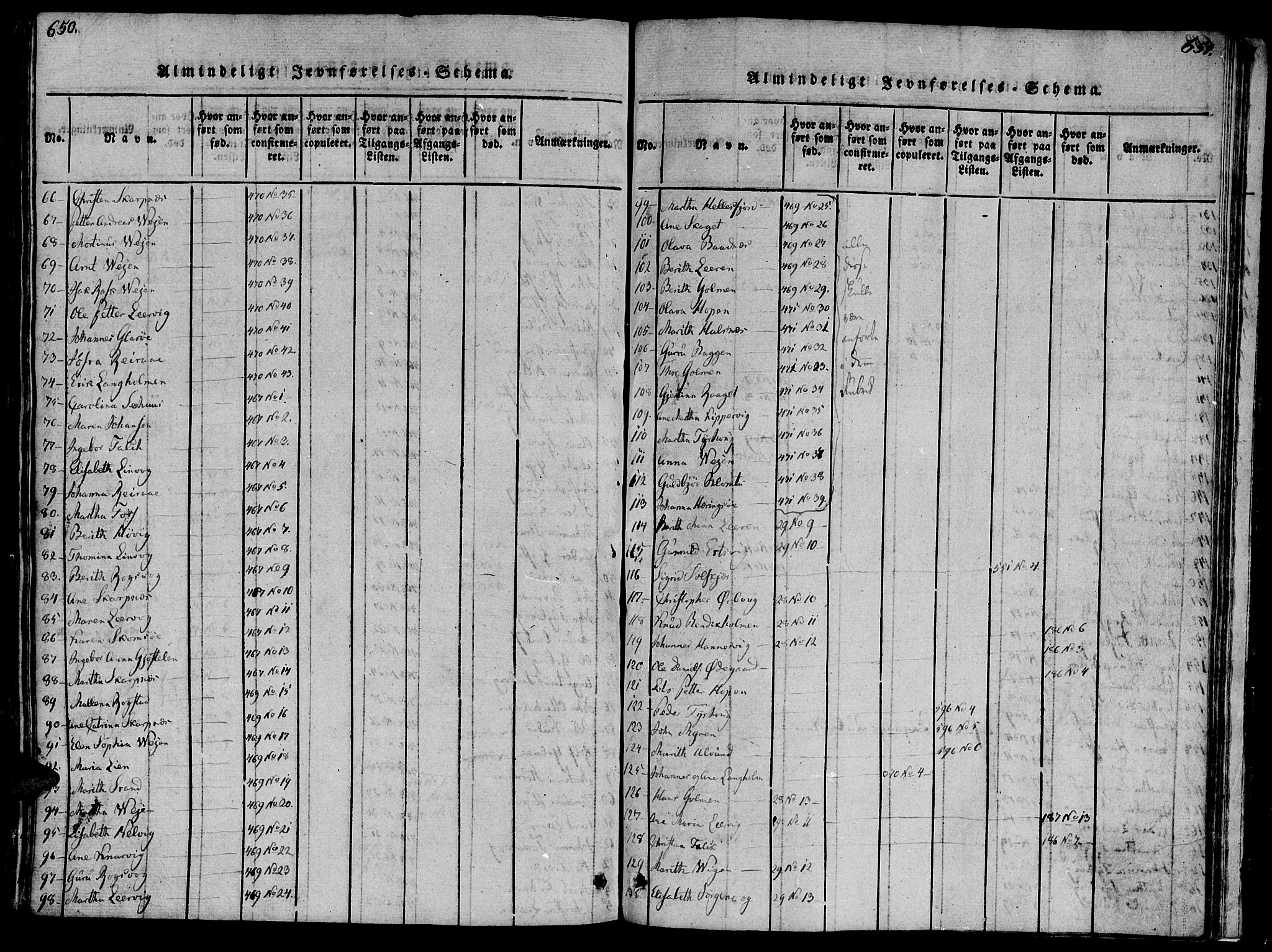 Ministerialprotokoller, klokkerbøker og fødselsregistre - Møre og Romsdal, AV/SAT-A-1454/581/L0933: Parish register (official) no. 581A03 /1, 1819-1836, p. 650-651