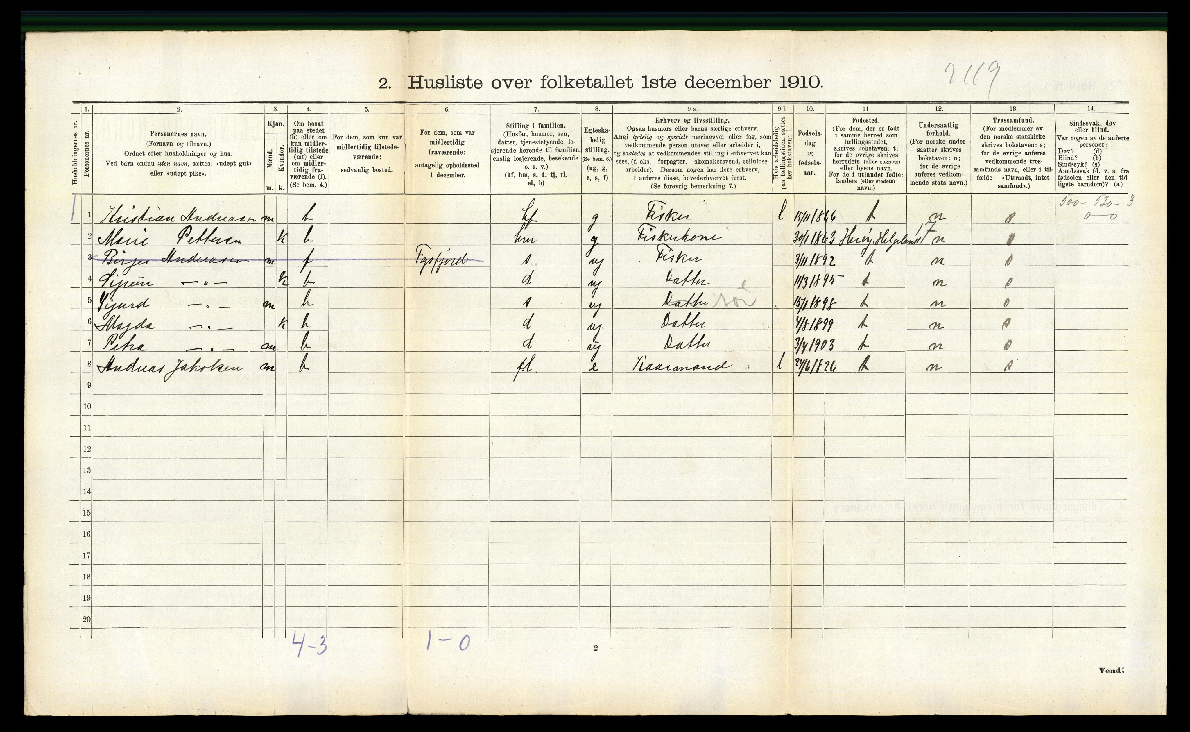 RA, 1910 census for Lødingen, 1910, p. 700