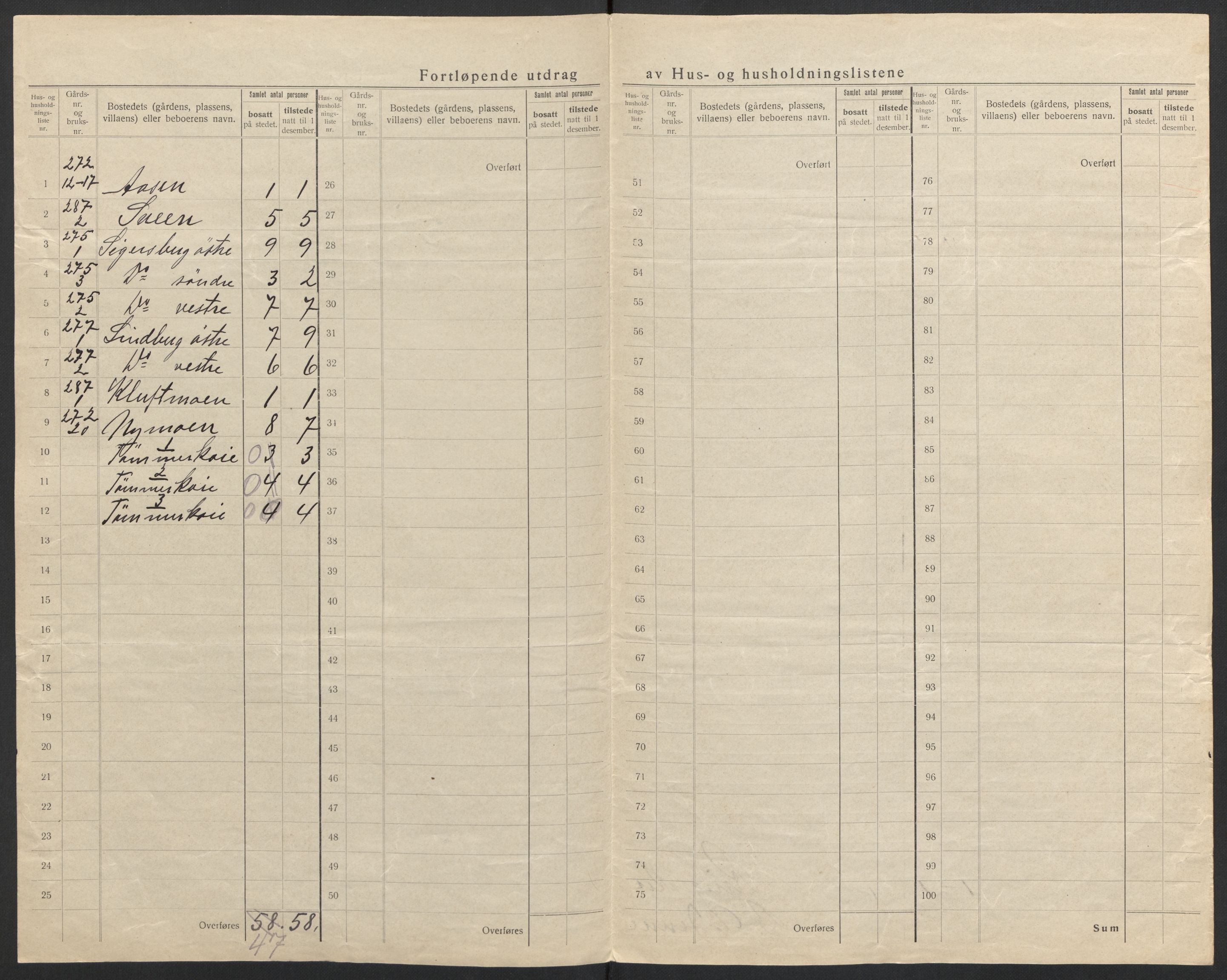 SAH, 1920 census for Ringsaker, 1920, p. 61