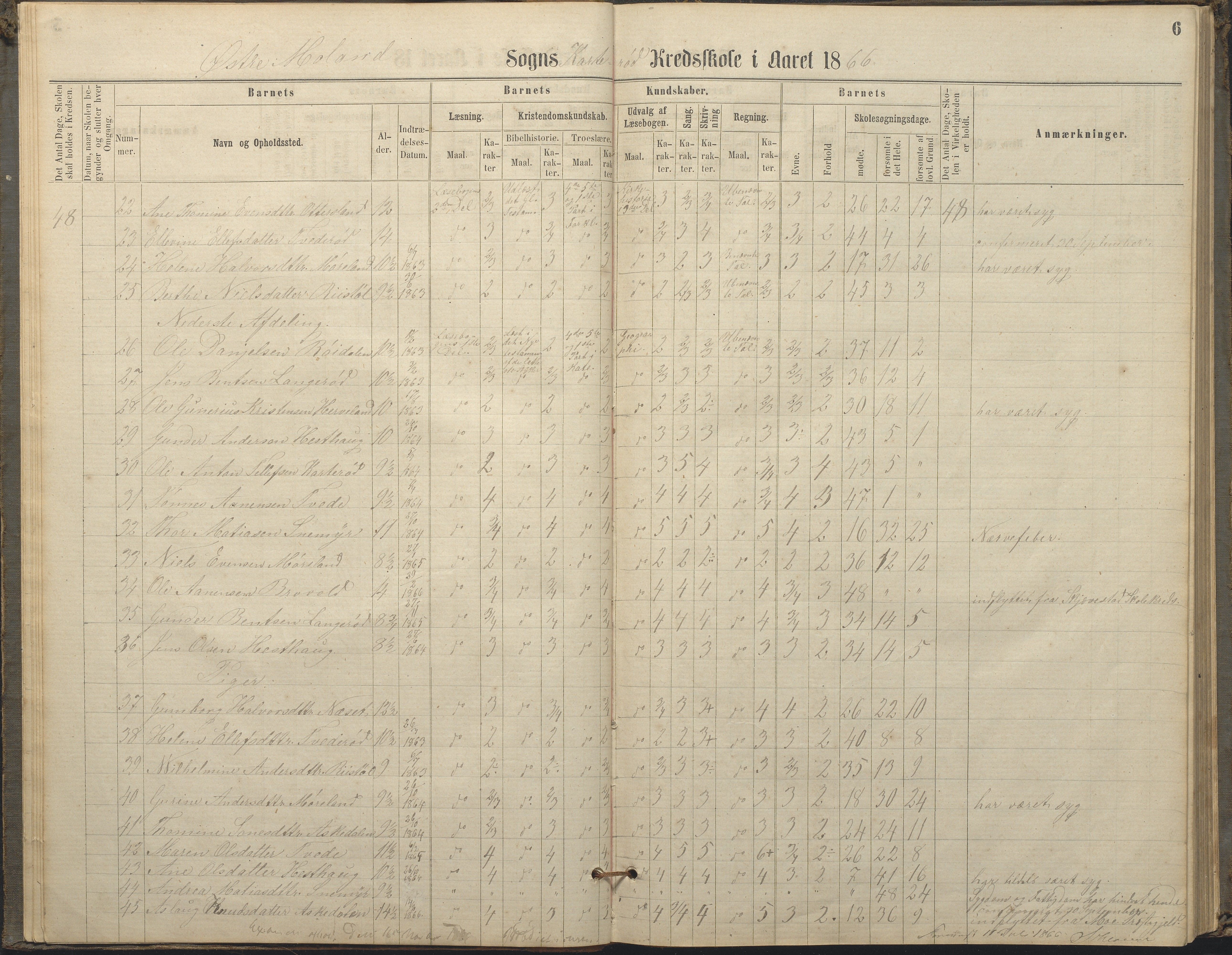 Austre Moland kommune, AAKS/KA0918-PK/09/09c/L0007: Skoleprotokoll, 1865-1881, p. 6