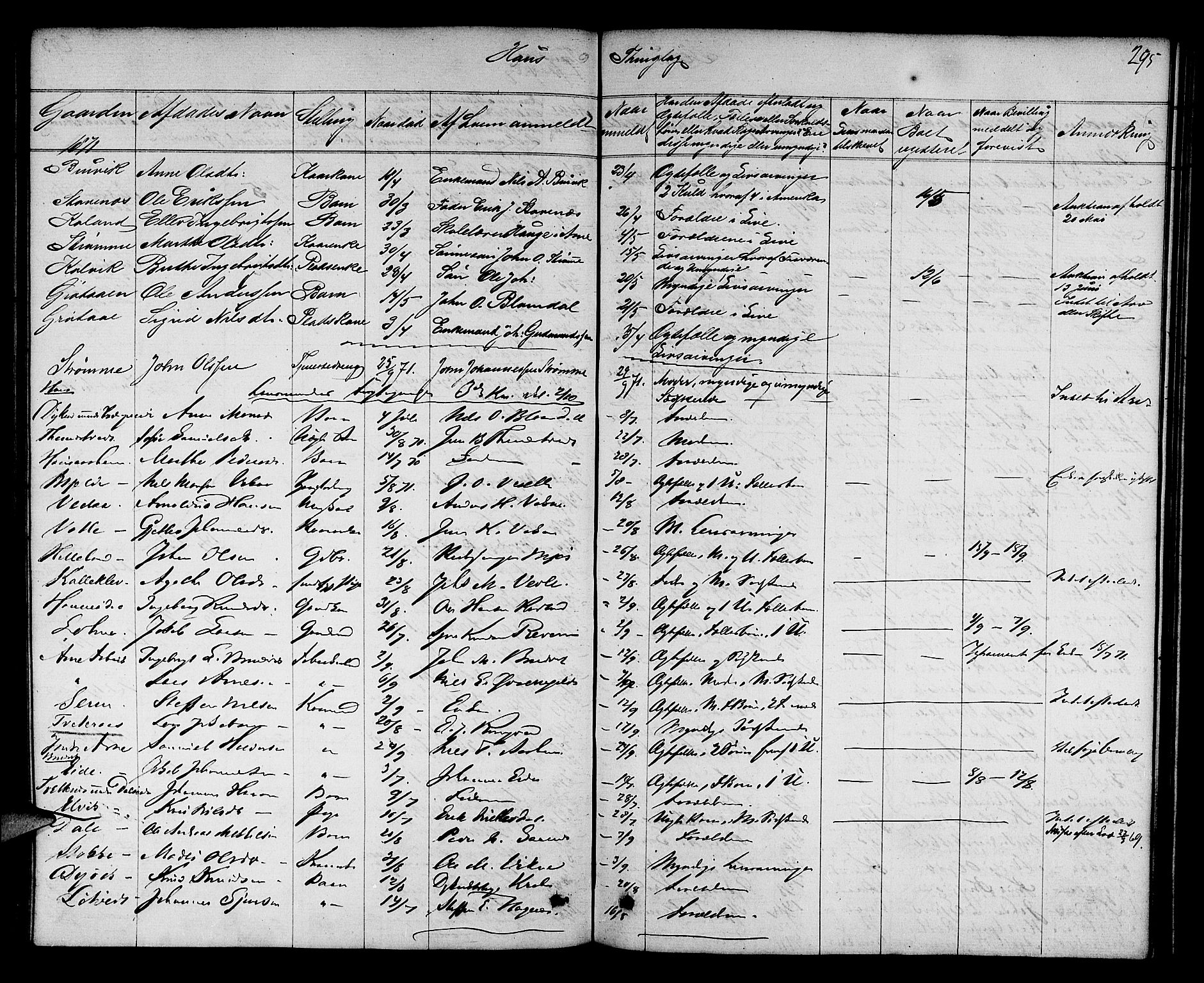 Nordhordland sorenskrivar, AV/SAB-A-2901/1/H/Hk/Hka/L0005: Dødsfallsprotokollar, 1863-1874, p. 294-295