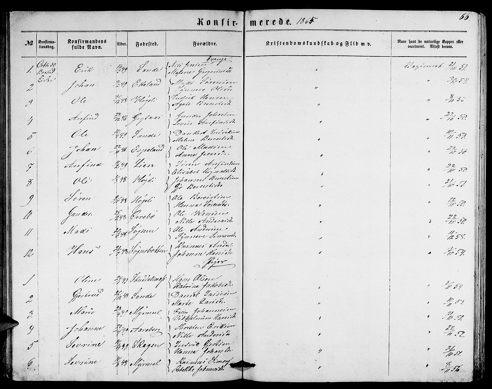 Gaular sokneprestembete, SAB/A-80001/H/Hab: Parish register (copy) no. A 2, 1863-1877, p. 66