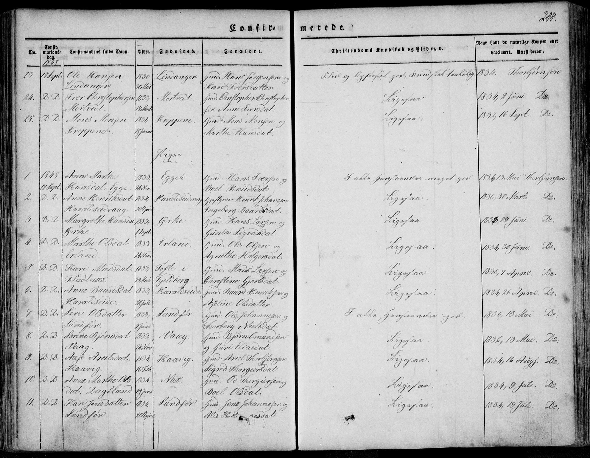 Skjold sokneprestkontor, AV/SAST-A-101847/H/Ha/Haa/L0006: Parish register (official) no. A 6.1, 1835-1858, p. 255