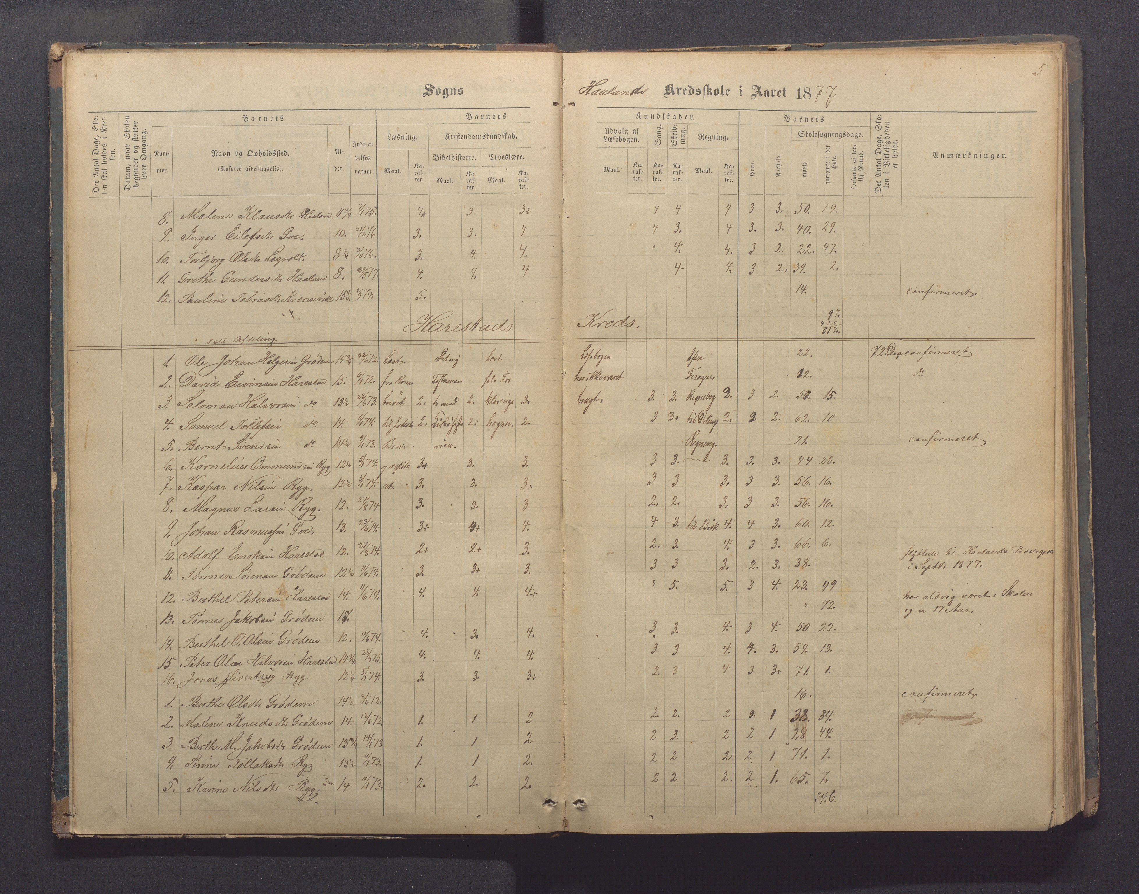 Randaberg kommune - Harestad skole, IKAR/K-101476/H/L0001: Skoleprotokoll - Harestad,Håland, 1876-1891, p. 5