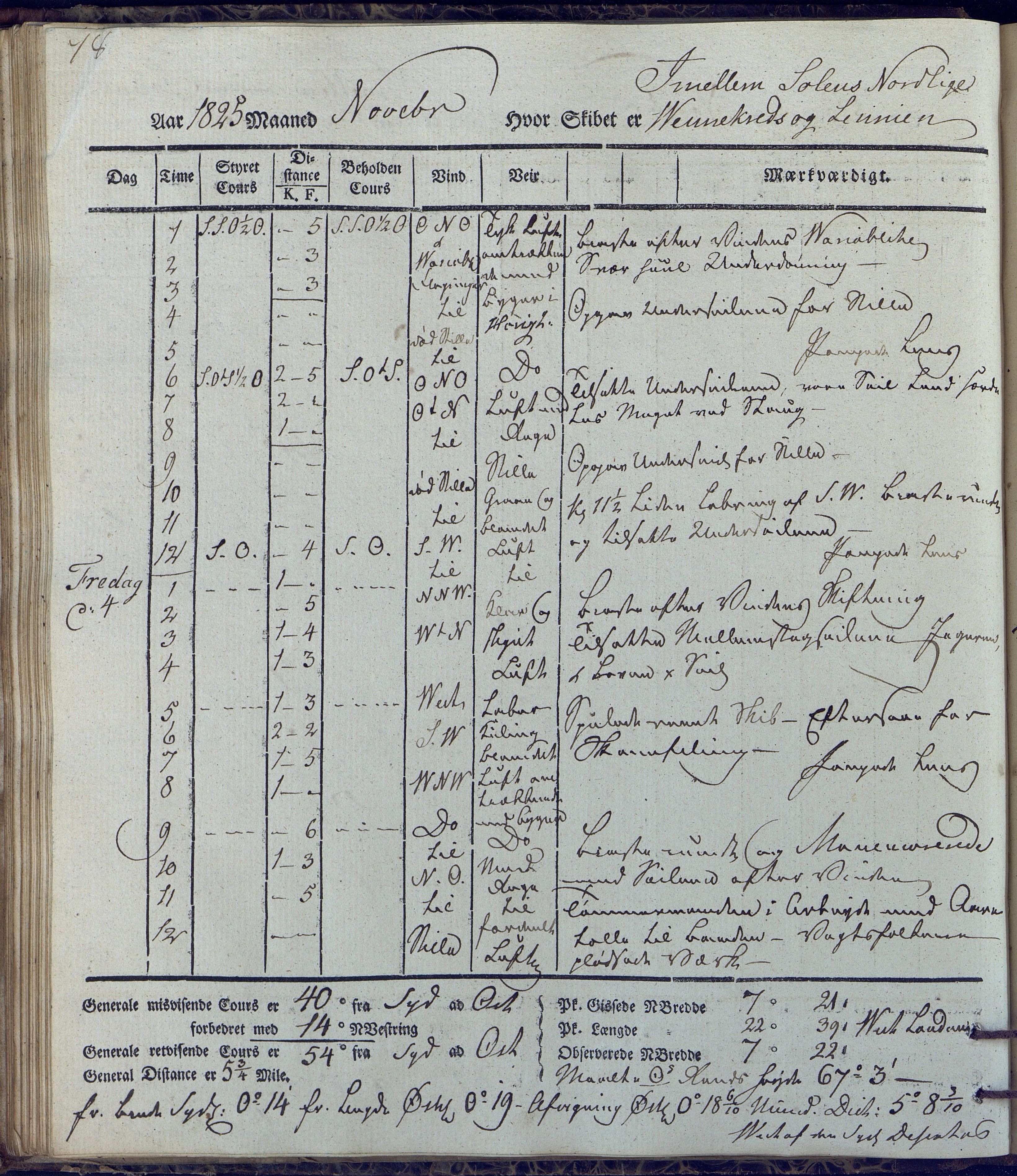 Fartøysarkivet, AAKS/PA-1934/F/L0231/0002: Neptunus (båttype ikke oppgitt) / Neptunus skipsjournal 1825-1826, 1825-1826, p. 78