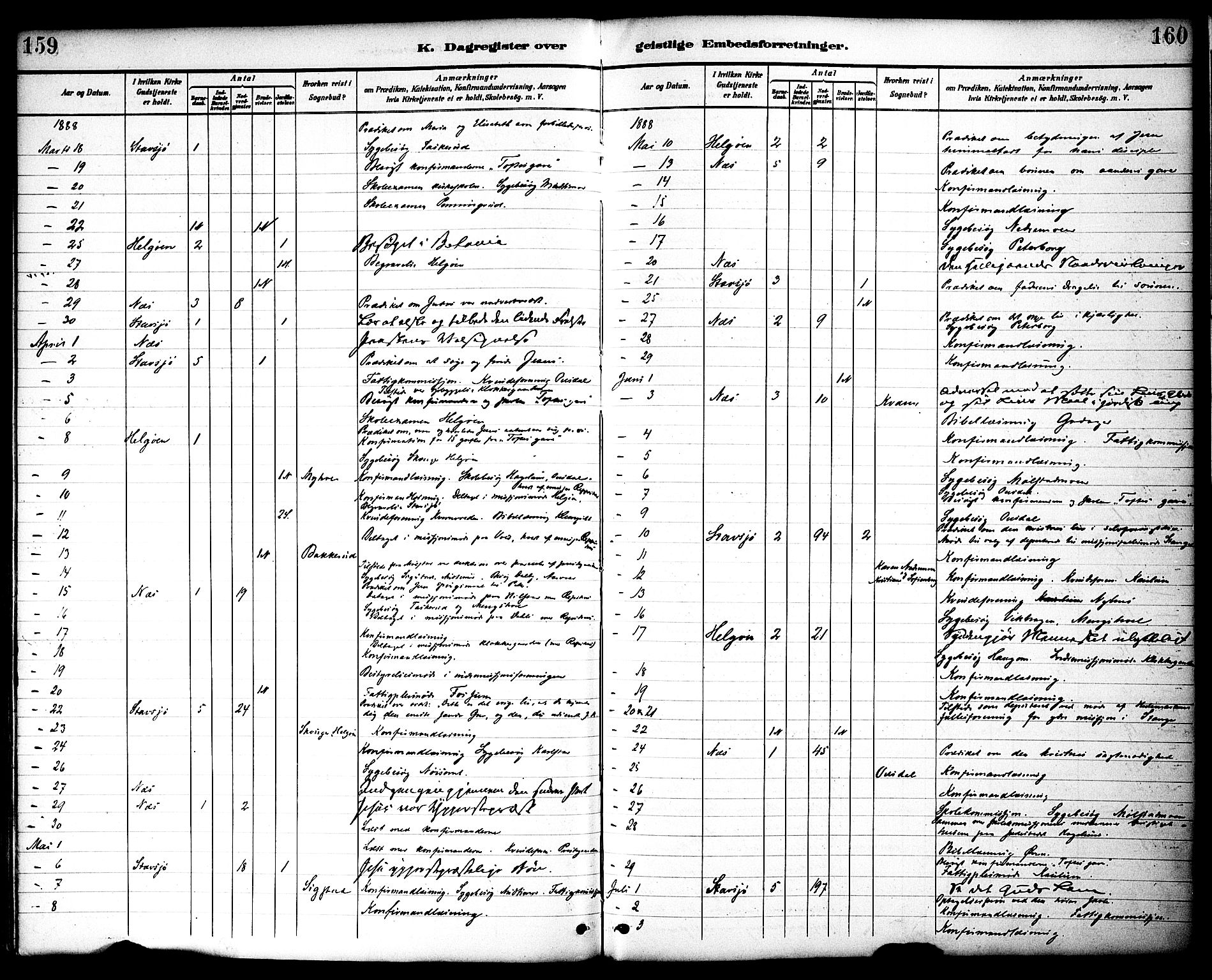 Nes prestekontor, Hedmark, SAH/PREST-020/K/Ka/L0010: Parish register (official) no. 10, 1887-1905, p. 159-160