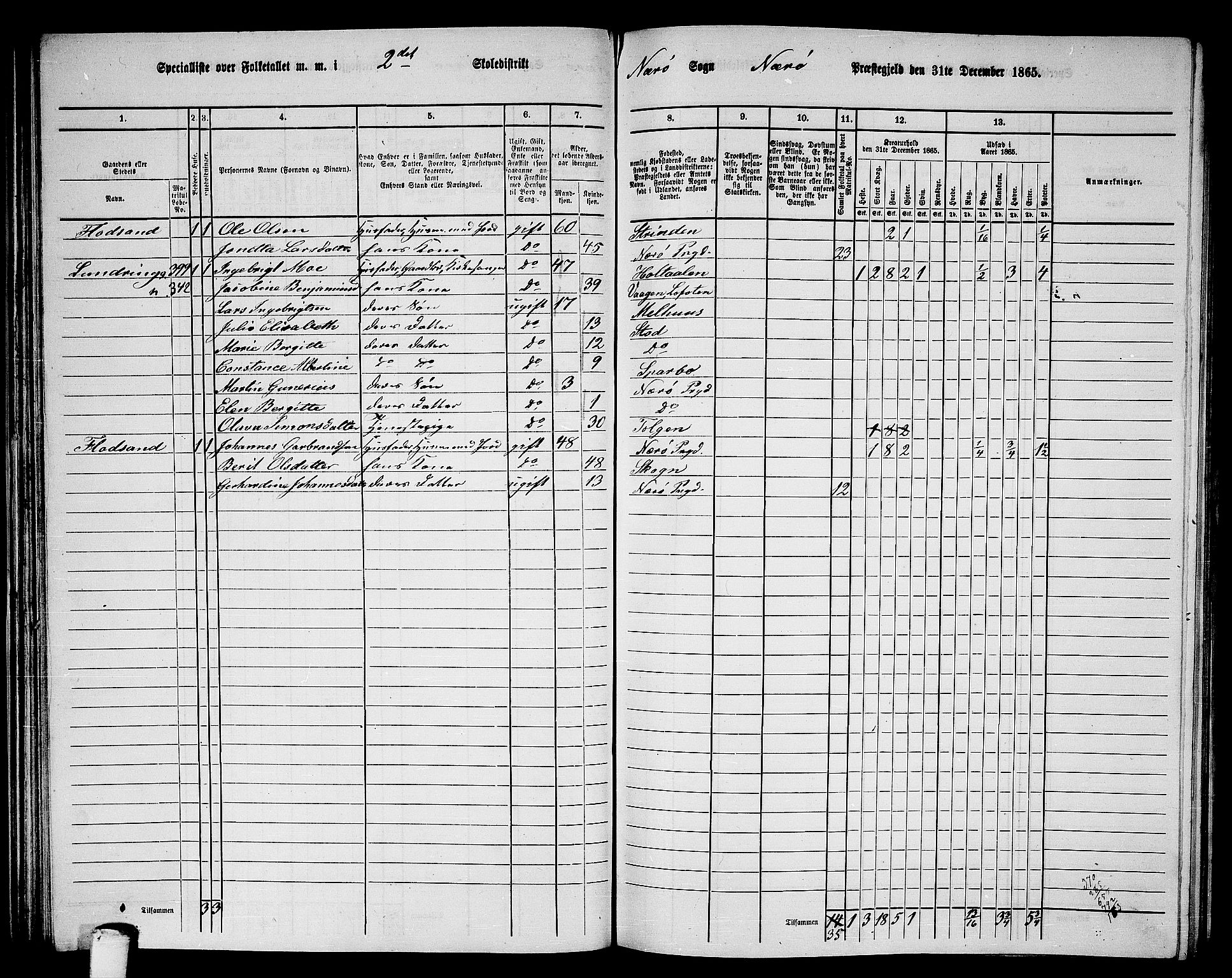 RA, 1865 census for Nærøy, 1865, p. 57