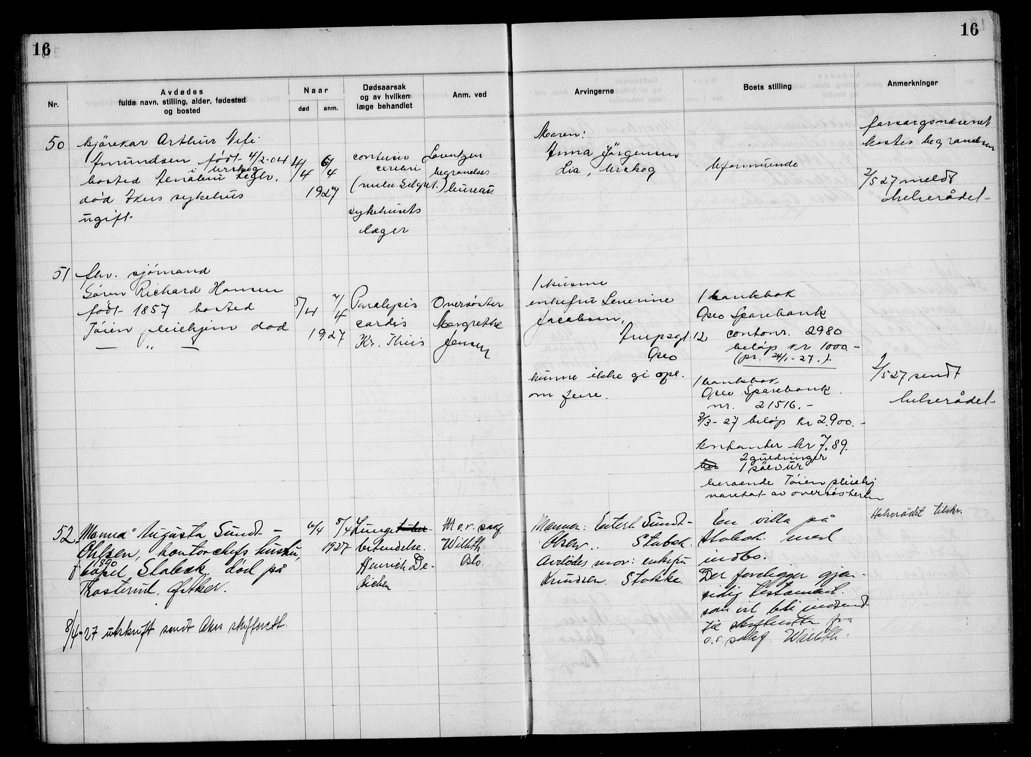 Aker kriminaldommer, skifte- og auksjonsforvalterembete, AV/SAO-A-10452/H/Hb/Hba/Hbac/L0002: Dødsfallsprotokoll for Østre Aker, 1927-1931, p. 16