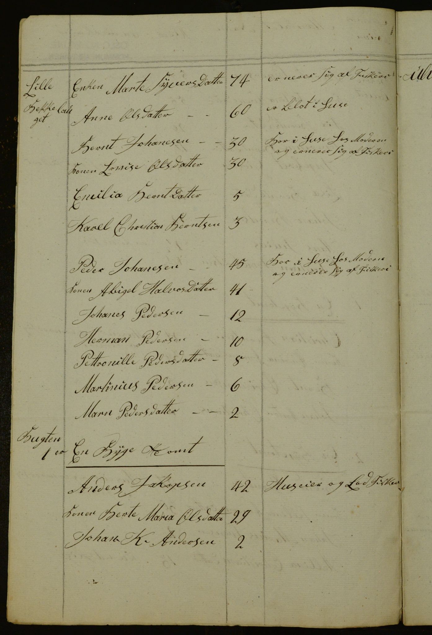 OBA, Census for Aker 1840, 1840