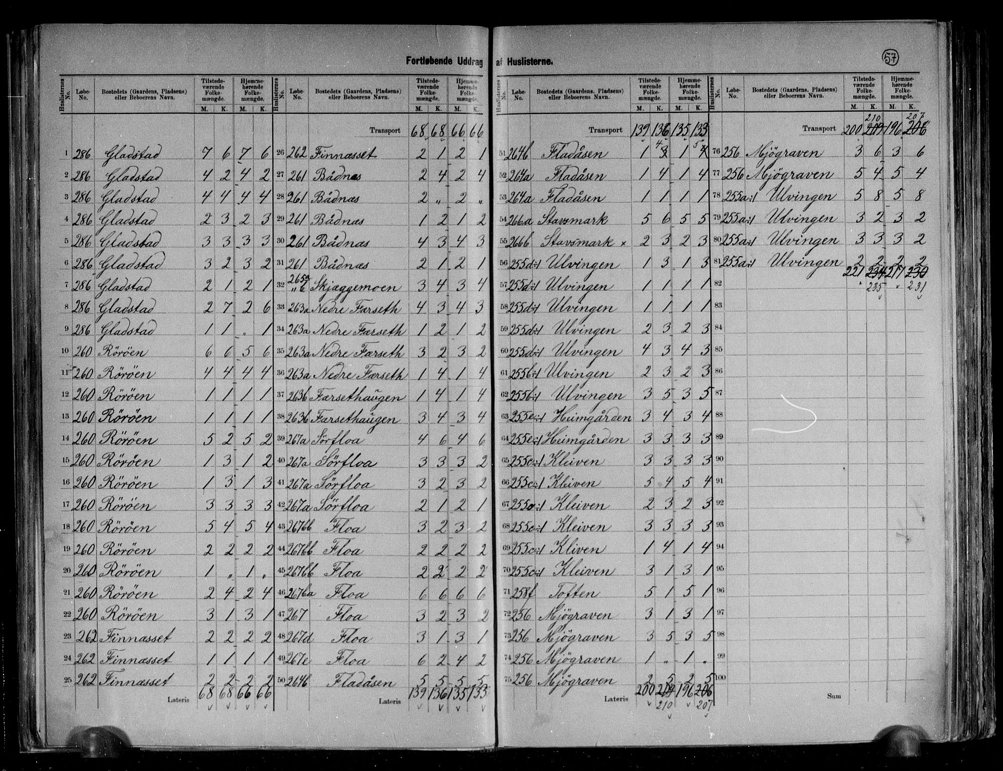 RA, 1891 census for 1815 Vega, 1891, p. 5