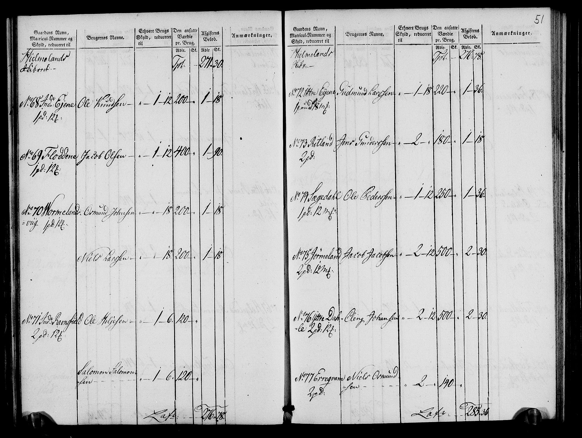 Rentekammeret inntil 1814, Realistisk ordnet avdeling, AV/RA-EA-4070/N/Ne/Nea/L0105: Ryfylke fogderi. Oppebørselsregister, 1803-1804, p. 29