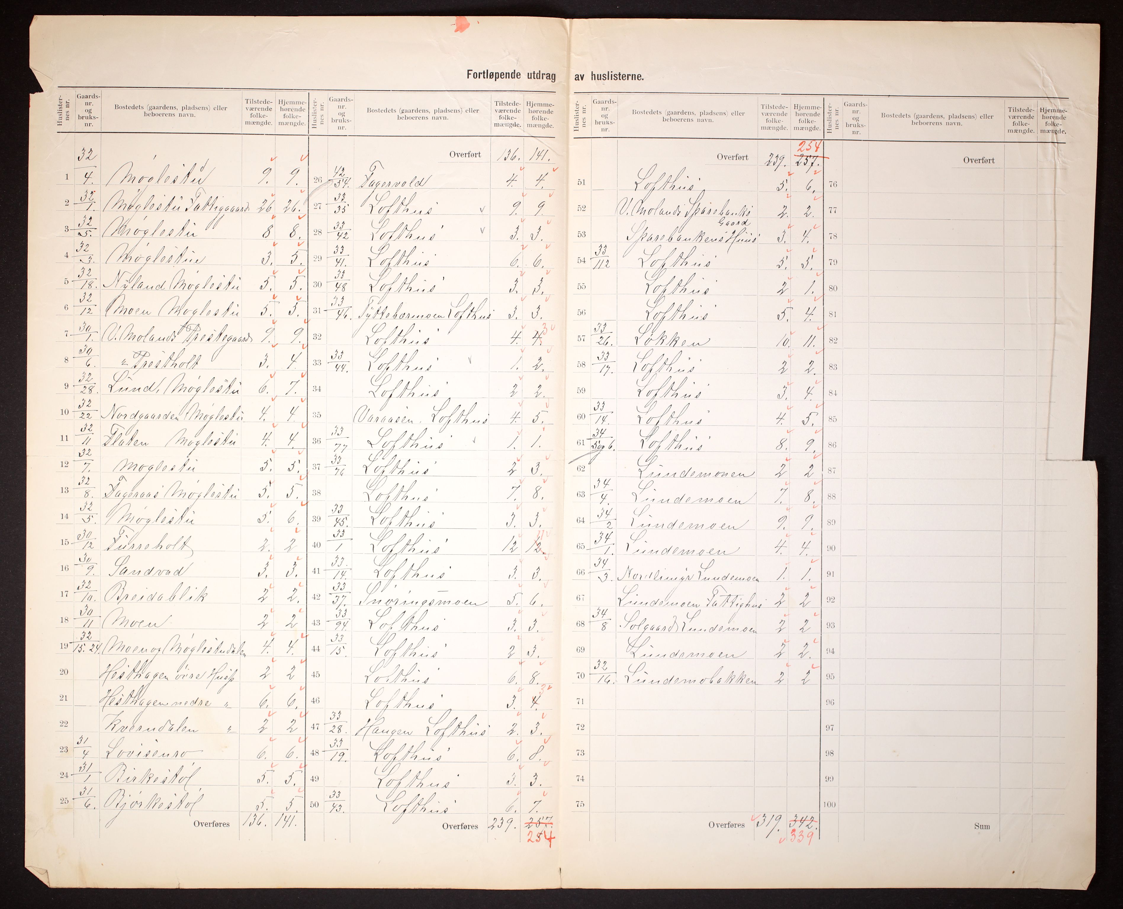RA, 1910 census for Vestre Moland, 1910, p. 5
