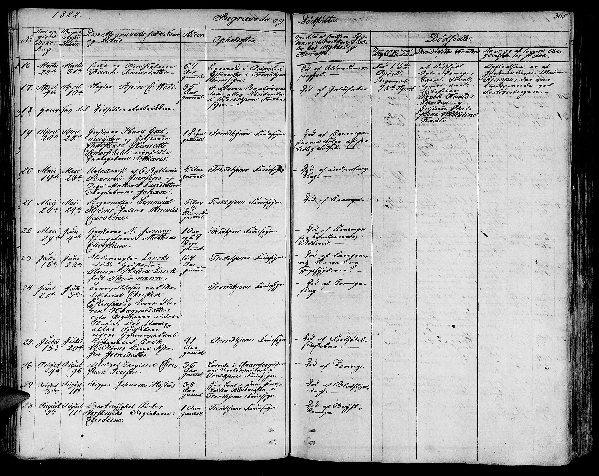 Ministerialprotokoller, klokkerbøker og fødselsregistre - Sør-Trøndelag, AV/SAT-A-1456/602/L0109: Parish register (official) no. 602A07, 1821-1840, p. 365