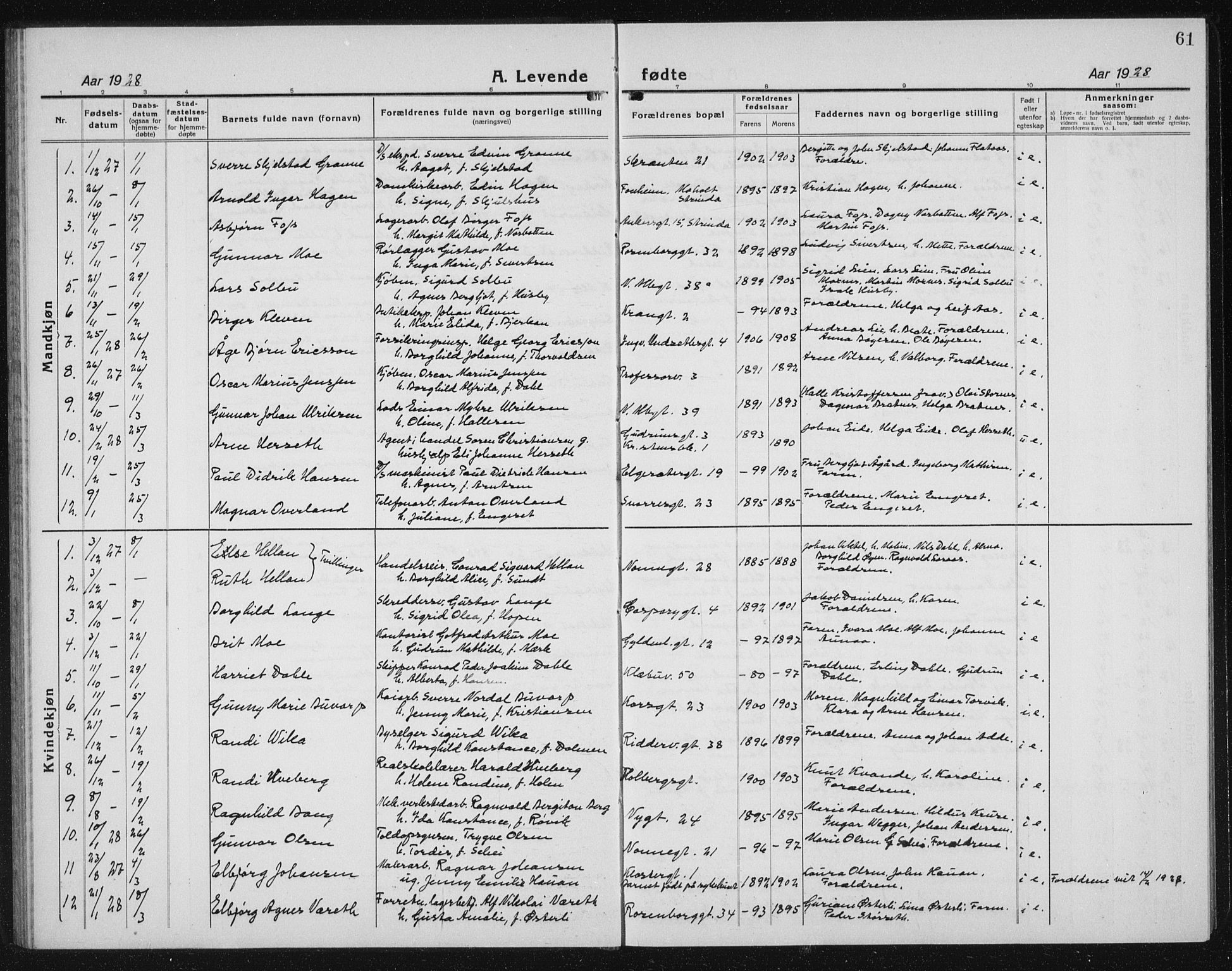 Ministerialprotokoller, klokkerbøker og fødselsregistre - Sør-Trøndelag, SAT/A-1456/604/L0227: Parish register (copy) no. 604C10, 1923-1942, p. 61