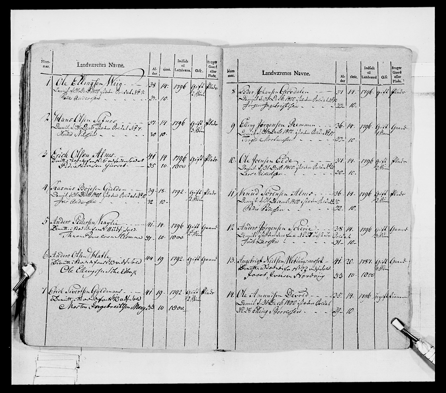 Generalitets- og kommissariatskollegiet, Det kongelige norske kommissariatskollegium, AV/RA-EA-5420/E/Eh/L0080: 2. Trondheimske nasjonale infanteriregiment, 1792-1800, p. 212