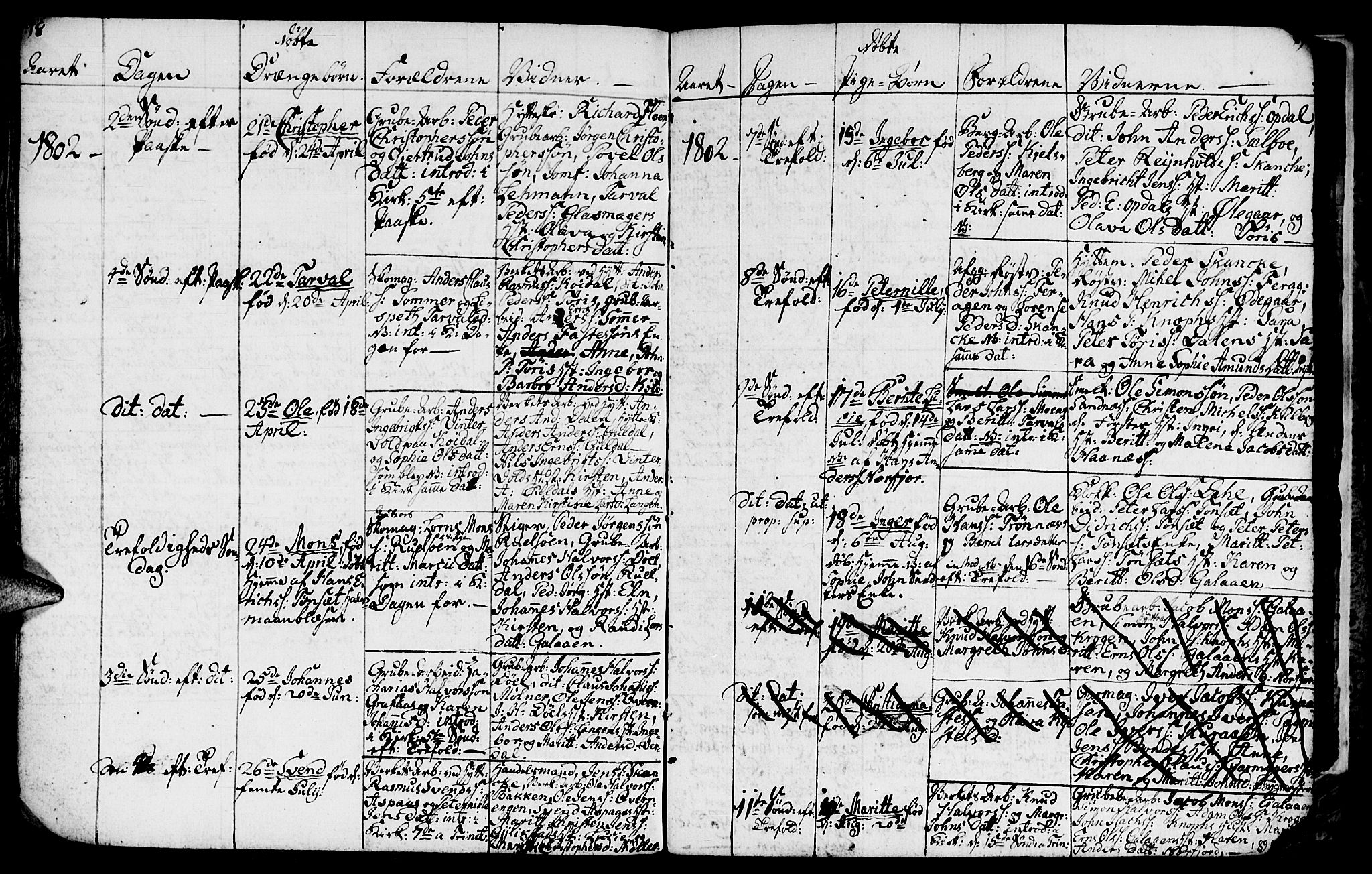 Ministerialprotokoller, klokkerbøker og fødselsregistre - Sør-Trøndelag, AV/SAT-A-1456/681/L0937: Parish register (copy) no. 681C01, 1798-1810, p. 18-19