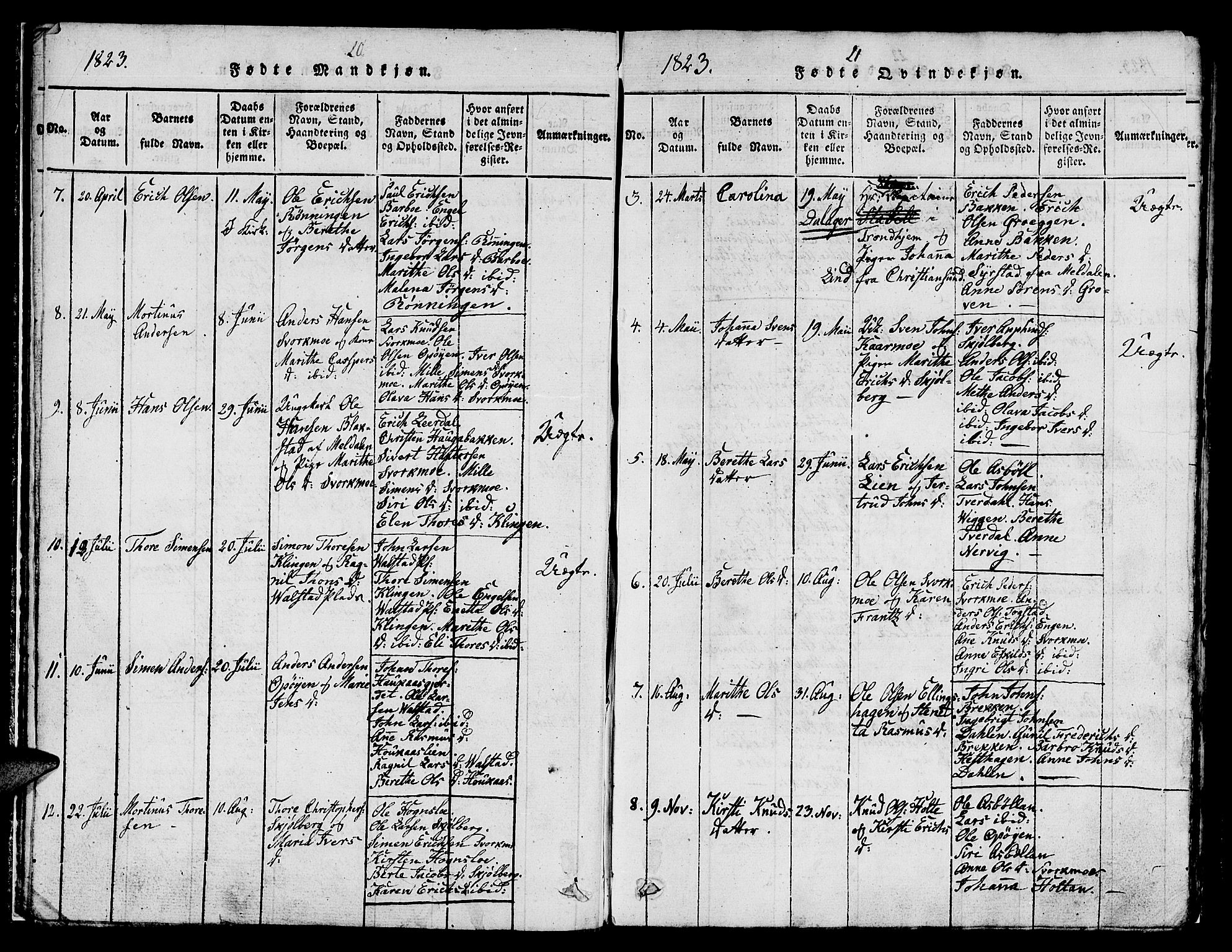 Ministerialprotokoller, klokkerbøker og fødselsregistre - Sør-Trøndelag, SAT/A-1456/671/L0842: Parish register (copy) no. 671C01, 1816-1867, p. 20-21
