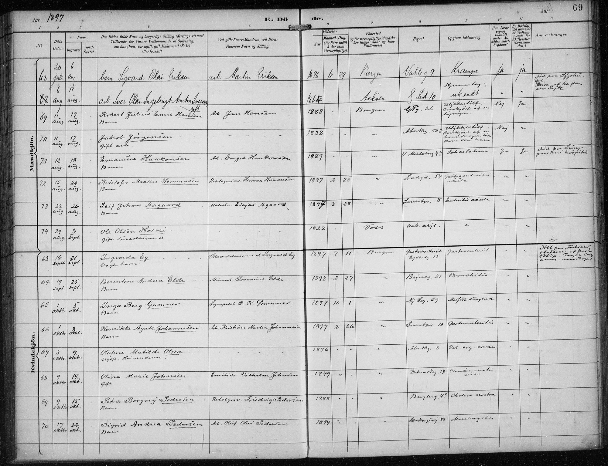 Sandviken Sokneprestembete, AV/SAB-A-77601/H/Ha/L0018: Parish register (official) no. E 1, 1893-1905, p. 69