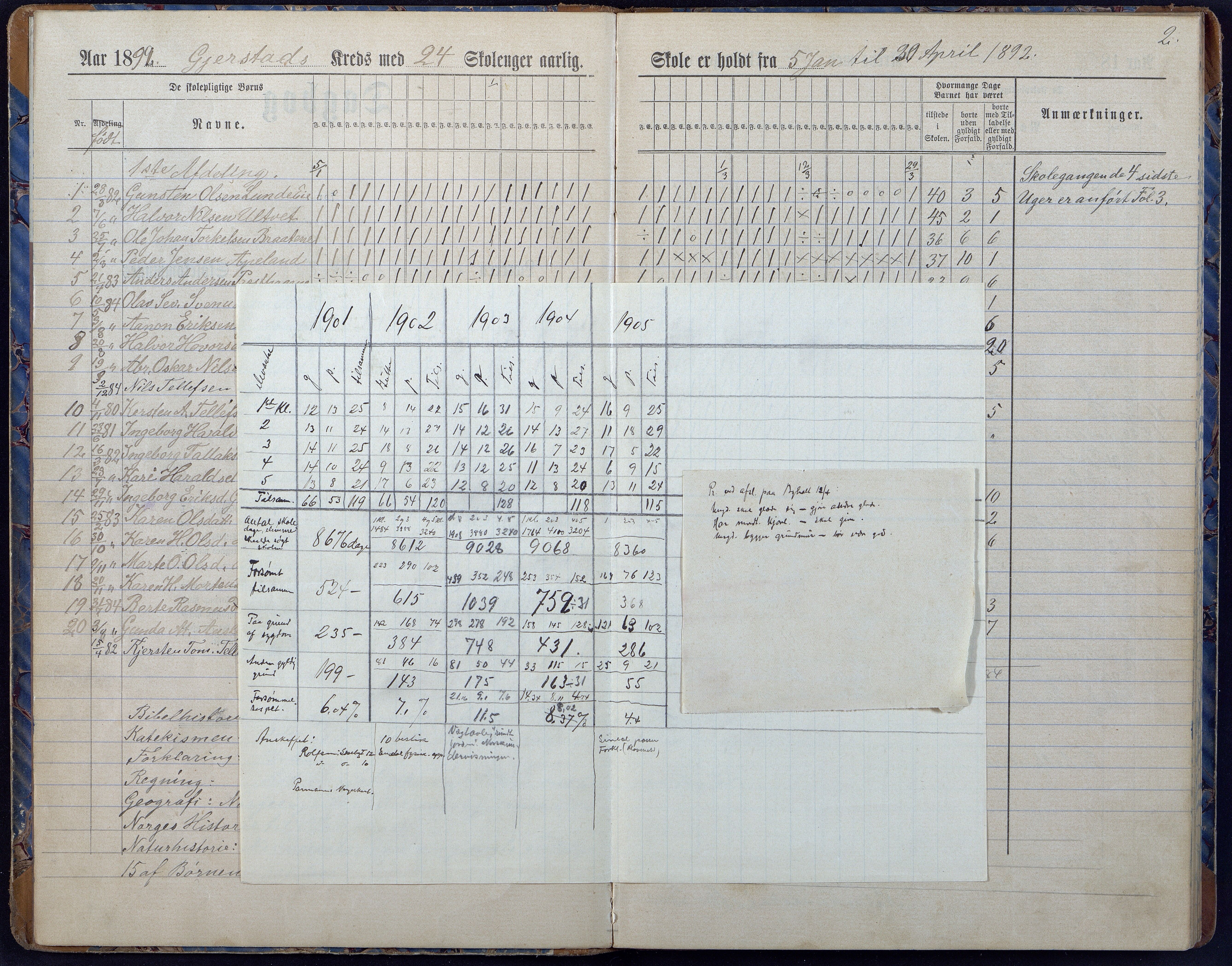 Gjerstad Kommune, Gjerstad Skole, AAKS/KA0911-550a/F01/L0008: Dagbok, 1892-1908, p. 4