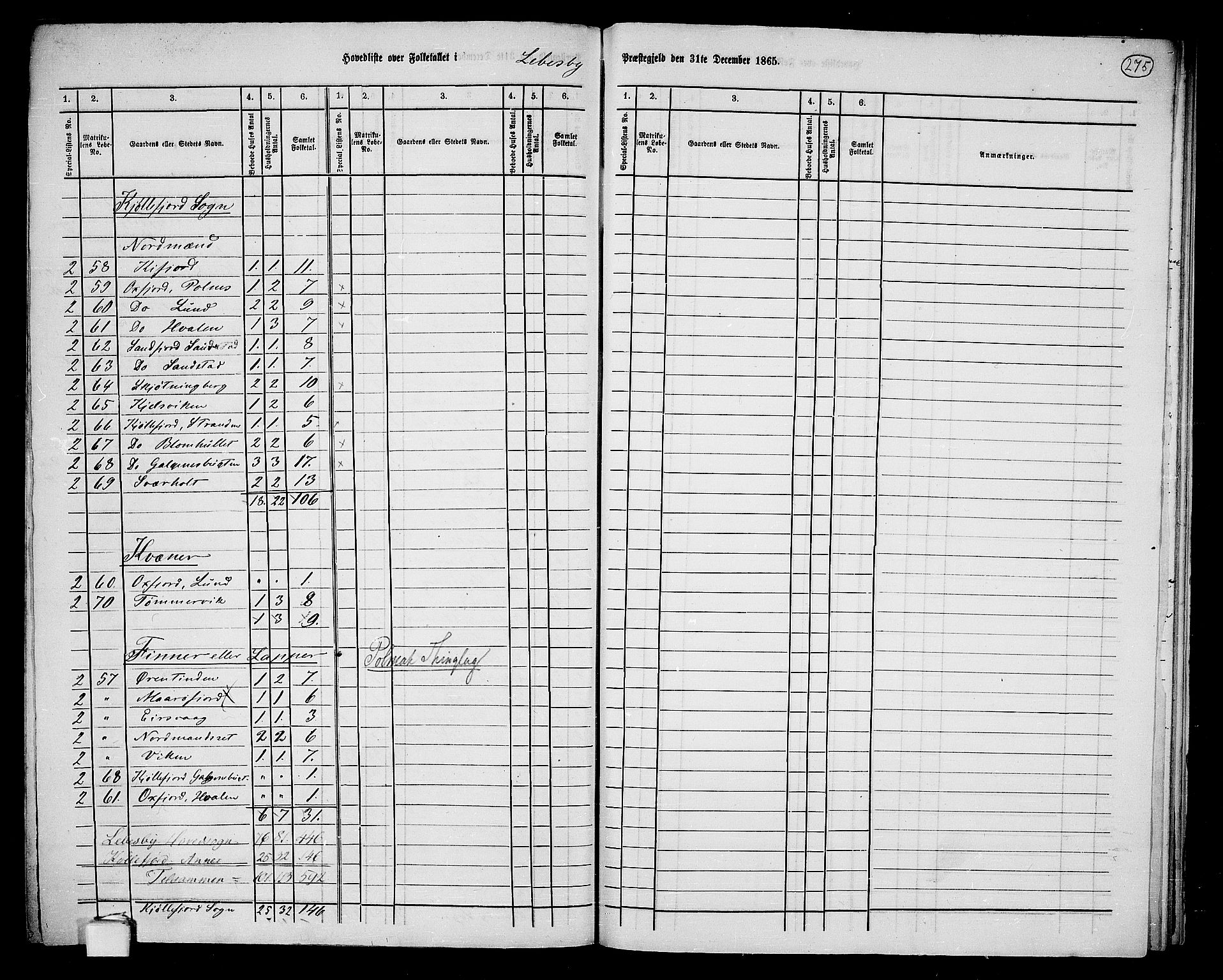 RA, 1865 census for Lebesby, 1865, p. 3