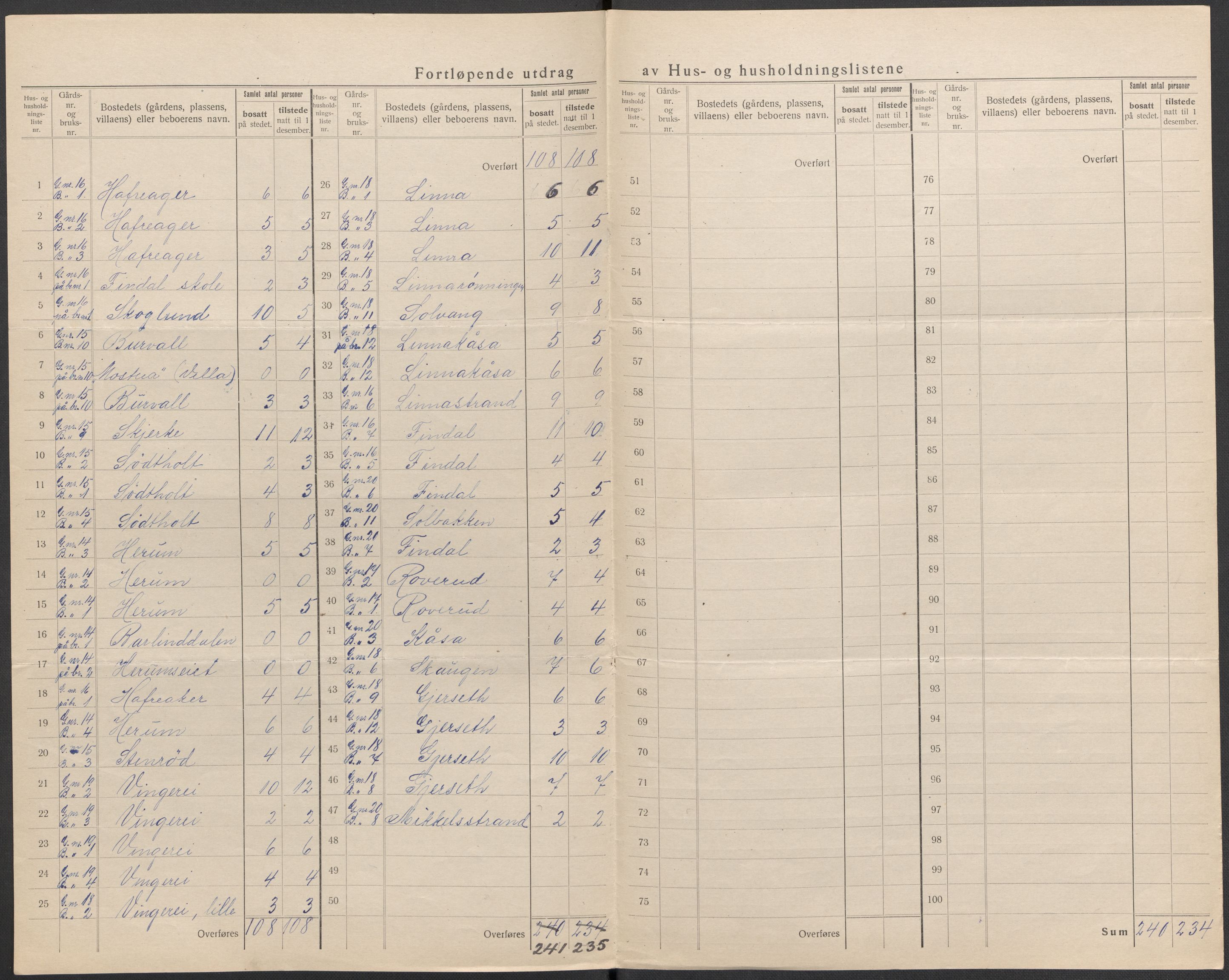 SAKO, 1920 census for Bamble, 1920, p. 20