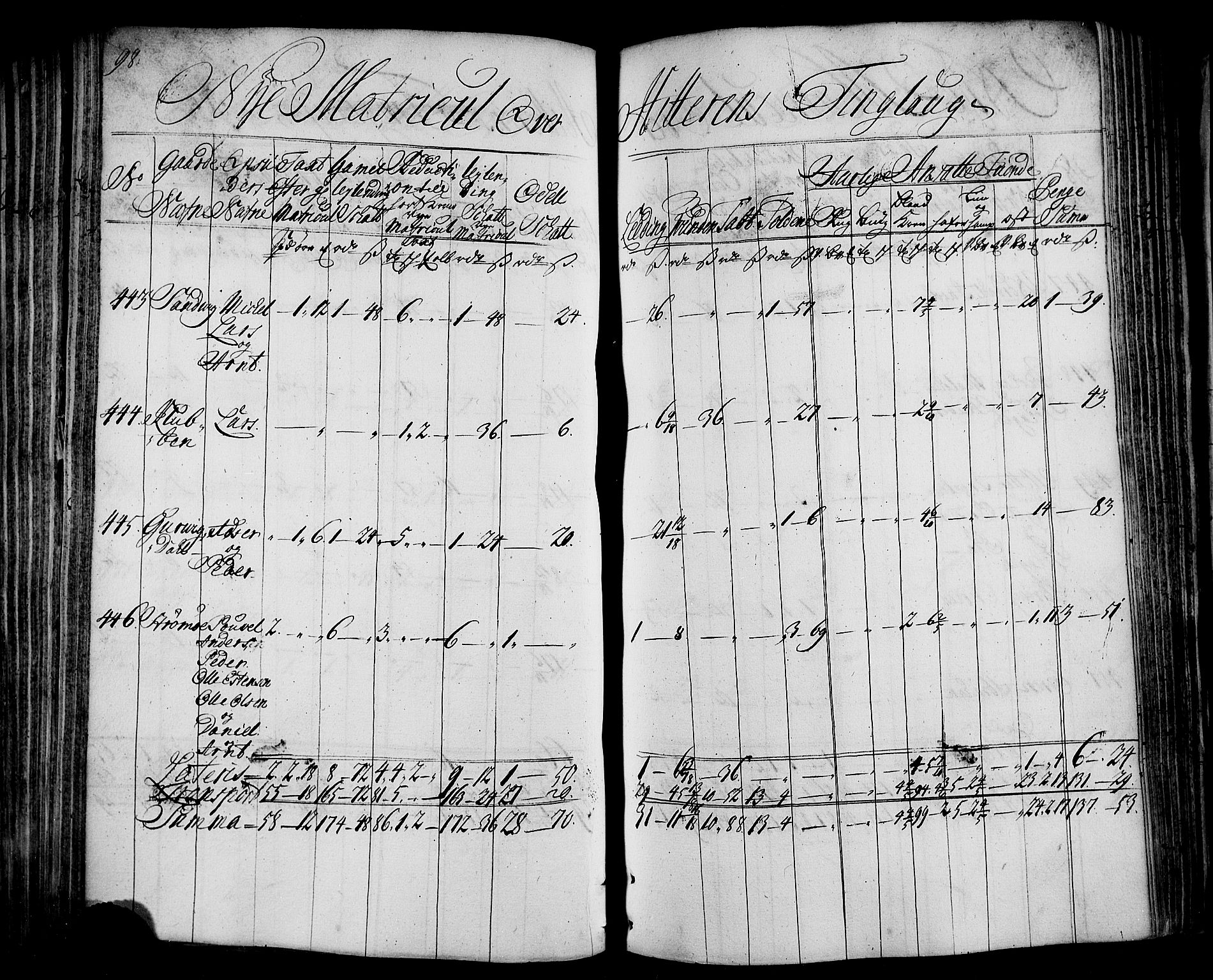 Rentekammeret inntil 1814, Realistisk ordnet avdeling, AV/RA-EA-4070/N/Nb/Nbf/L0163: Fosen matrikkelprotokoll, 1723, p. 99