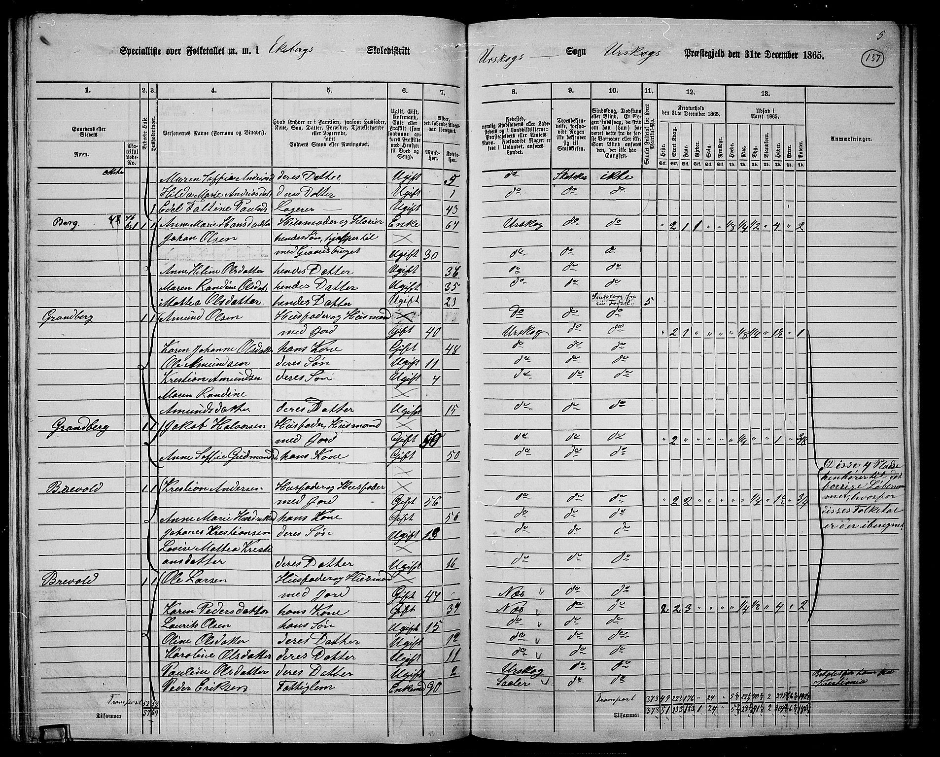 RA, 1865 census for Aurskog, 1865, p. 124