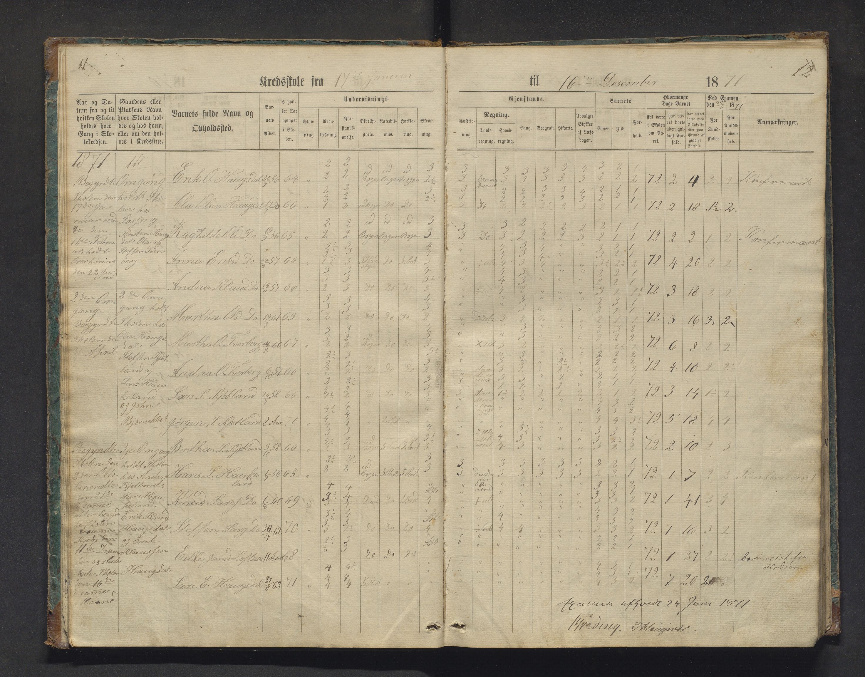 Masfjorden kommune. Barneskulane, IKAH/1266-231/F/Fa/L0006: Skuleprotokoll for Andvik og Sandnes krinsar, 1868-1900