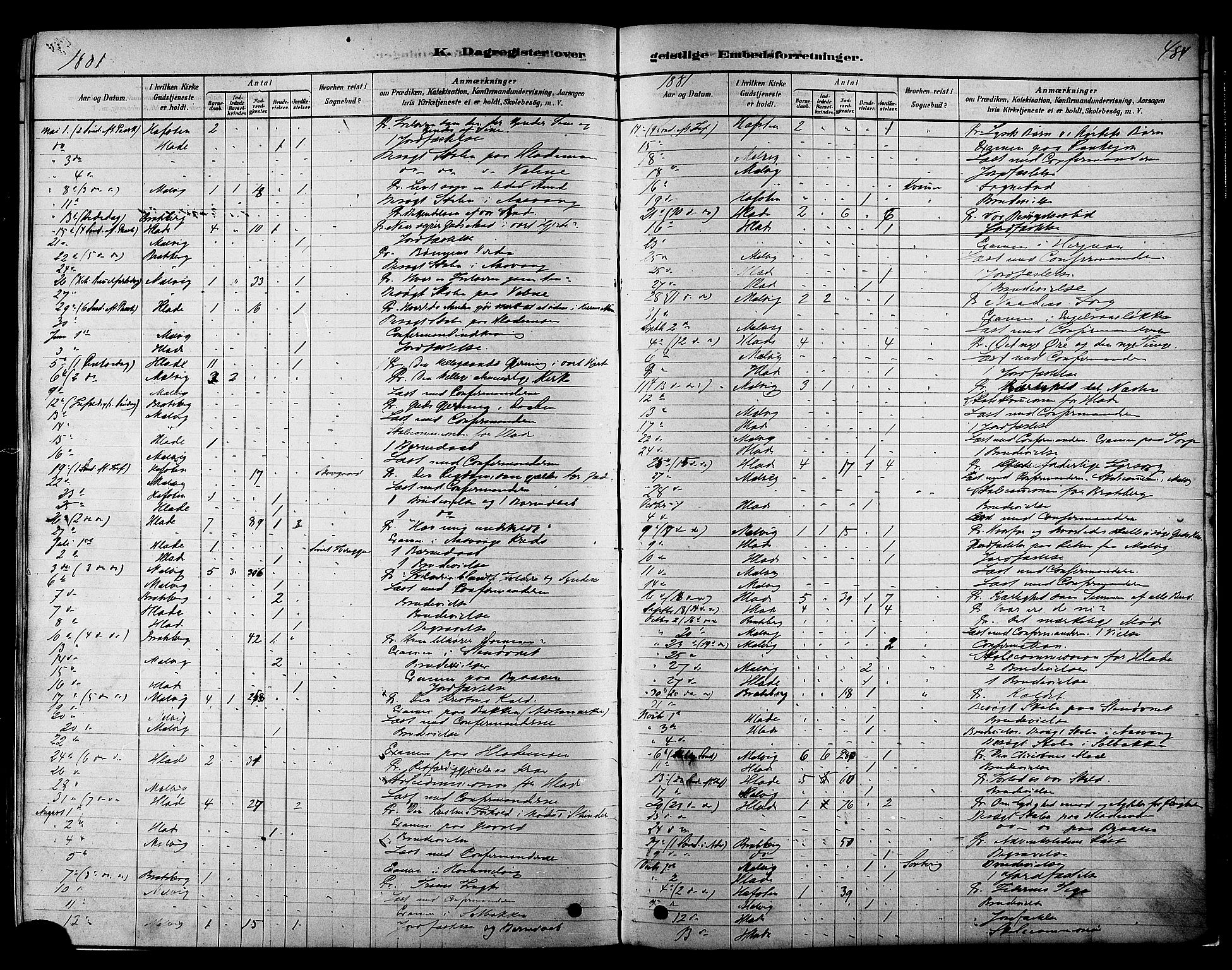 Ministerialprotokoller, klokkerbøker og fødselsregistre - Sør-Trøndelag, SAT/A-1456/606/L0294: Parish register (official) no. 606A09, 1878-1886, p. 484