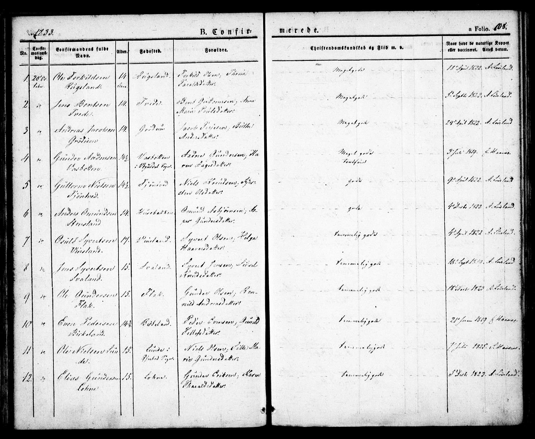 Birkenes sokneprestkontor, SAK/1111-0004/F/Fa/L0001: Parish register (official) no. A 1, 1829-1849, p. 108