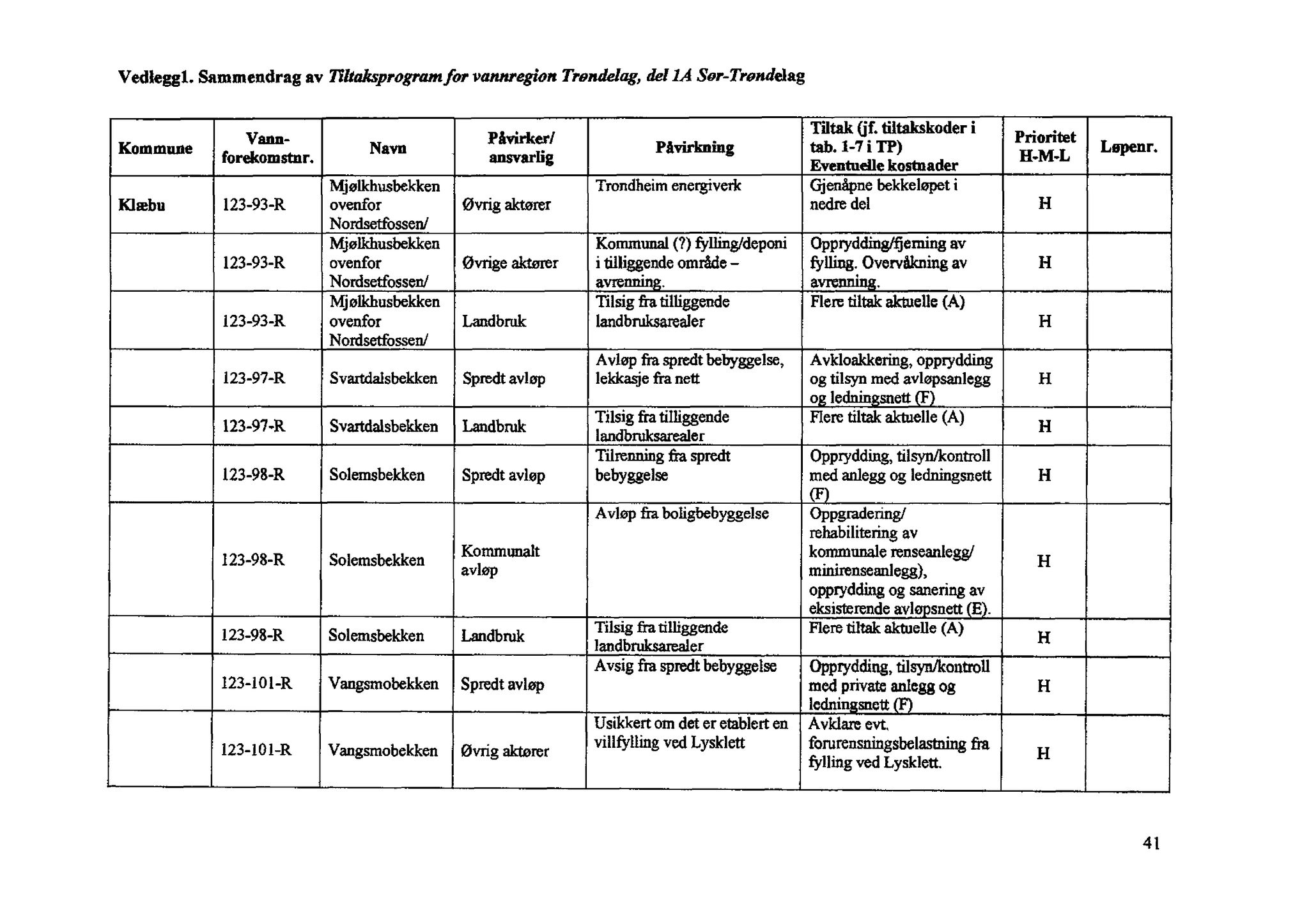 Klæbu Kommune, TRKO/KK/01-KS/L003: Kommunestyret - Møtedokumenter, 2010, p. 1177