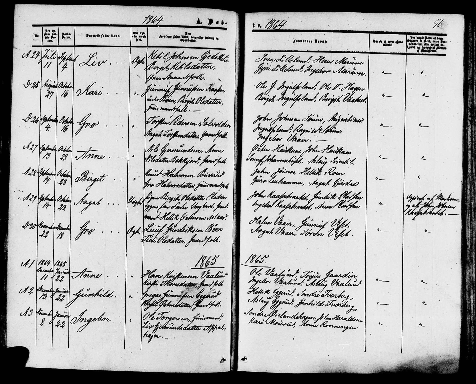 Tinn kirkebøker, SAKO/A-308/F/Fa/L0006: Parish register (official) no. I 6, 1857-1878, p. 96