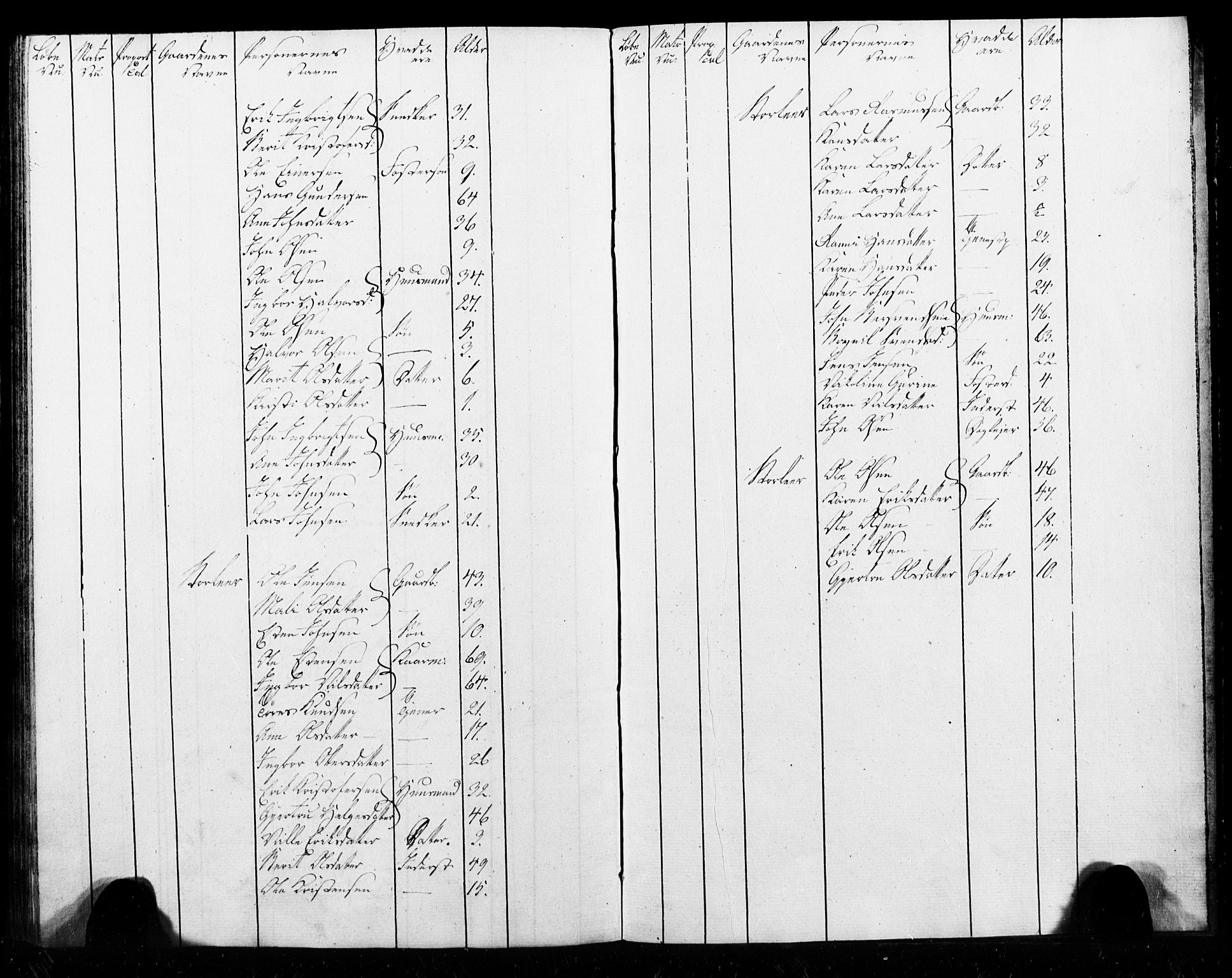 , Census 1825 for Melhus, 1825, p. 71