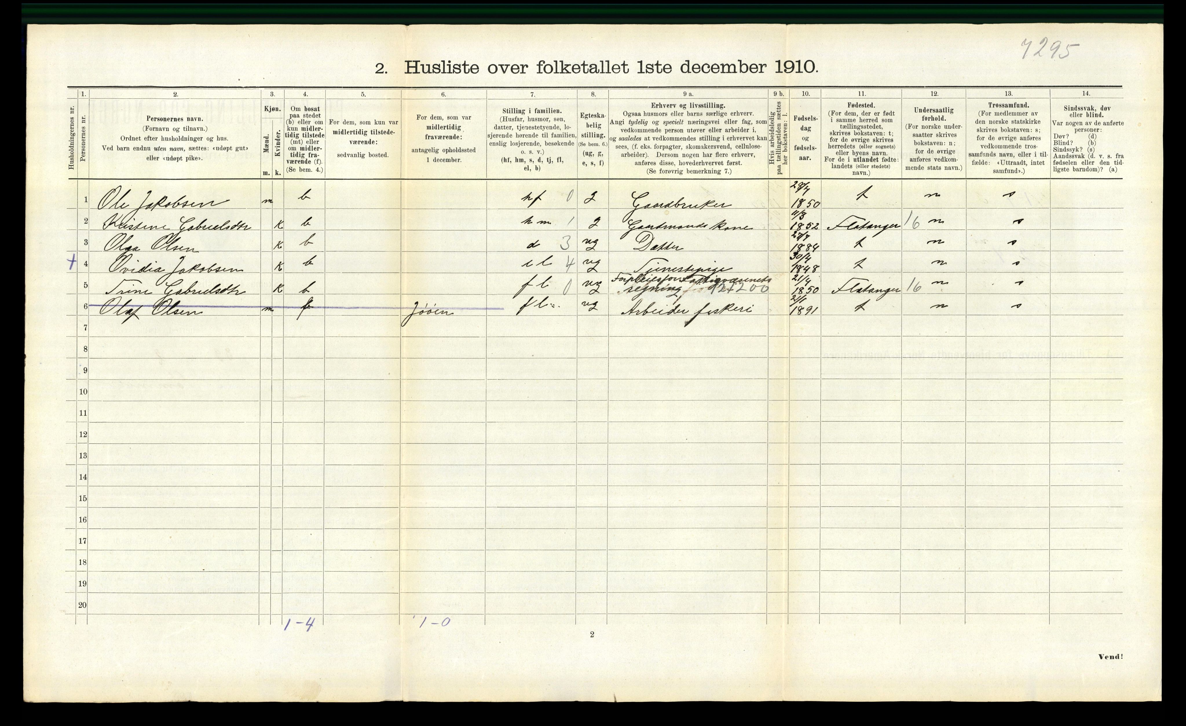 RA, 1910 census for Fosnes, 1910, p. 412