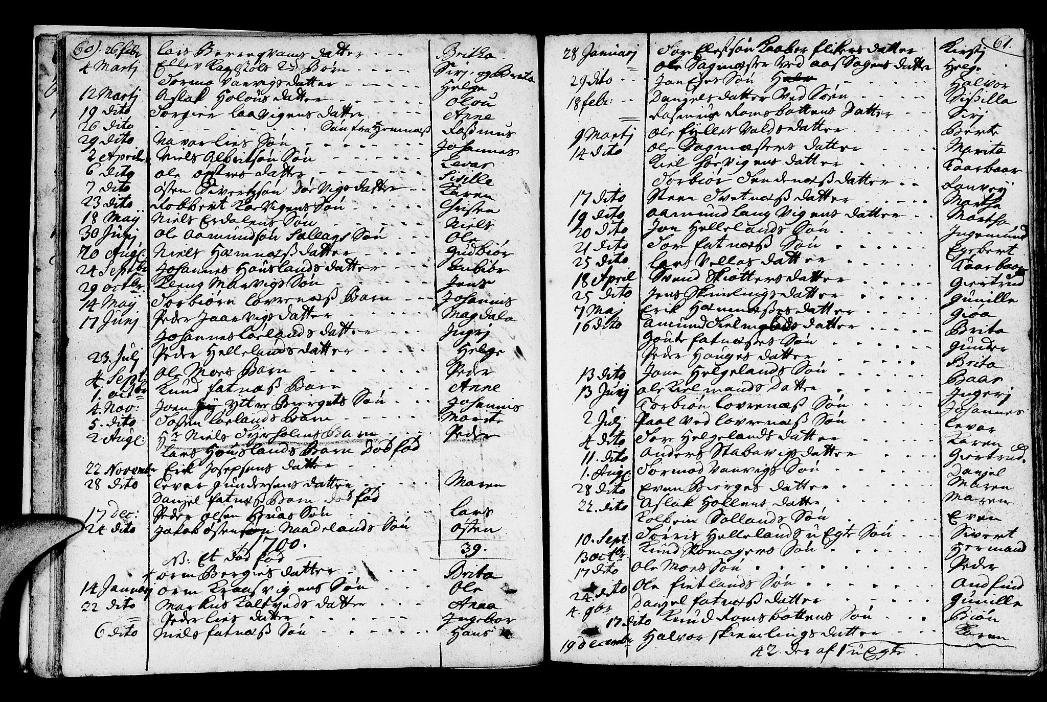 Jelsa sokneprestkontor, SAST/A-101842/01/IV: Parish register (official) no. A 1, 1695-1737, p. 60-61