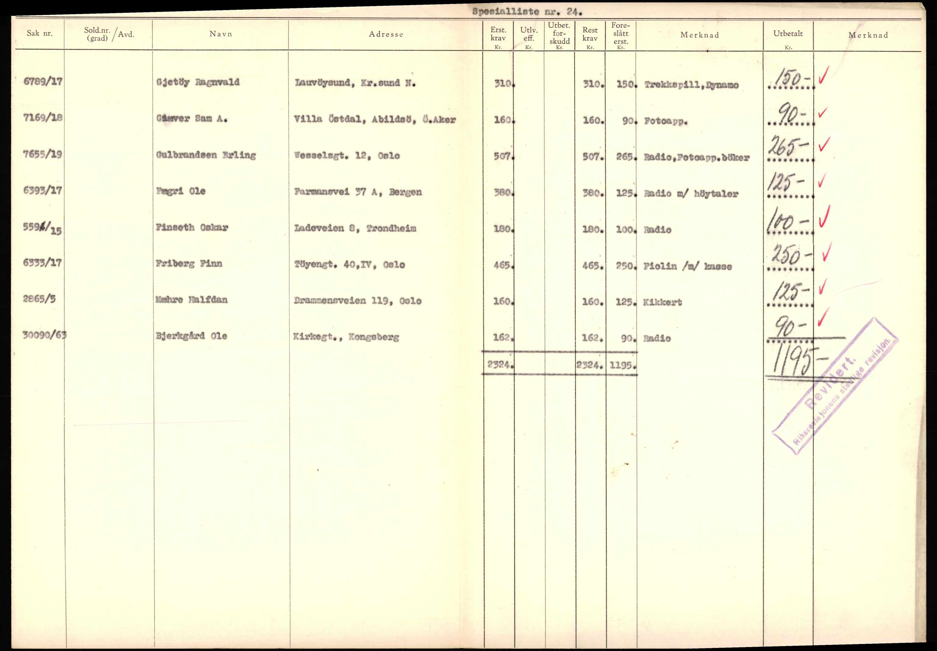 Justisdepartementet, Oppgjørsavdelingen, AV/RA-S-1056/G/Gb/L0095: Spesiallister m.v., 1940-1943, p. 28