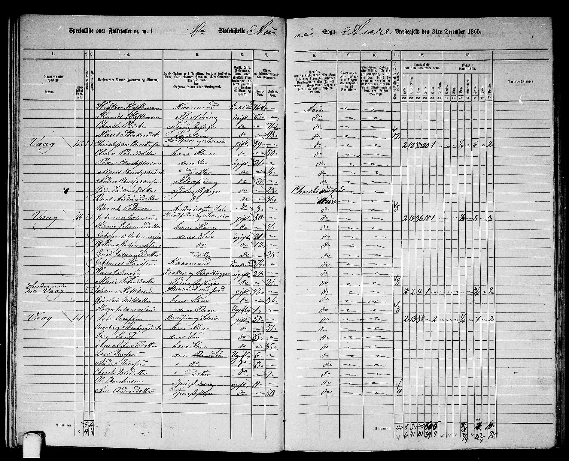 RA, 1865 census for Aure, 1865, p. 26