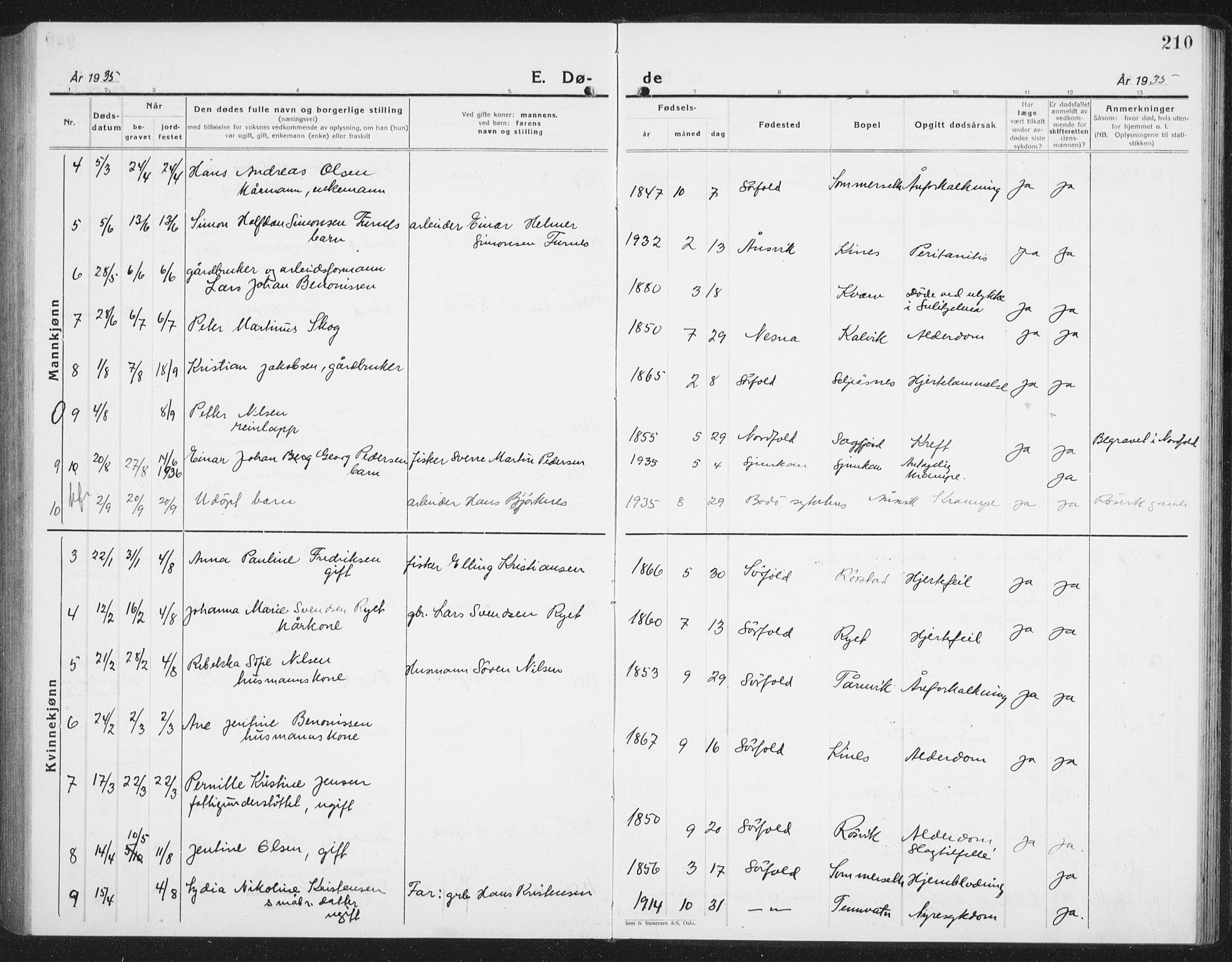 Ministerialprotokoller, klokkerbøker og fødselsregistre - Nordland, AV/SAT-A-1459/854/L0788: Parish register (copy) no. 854C04, 1926-1940, p. 210