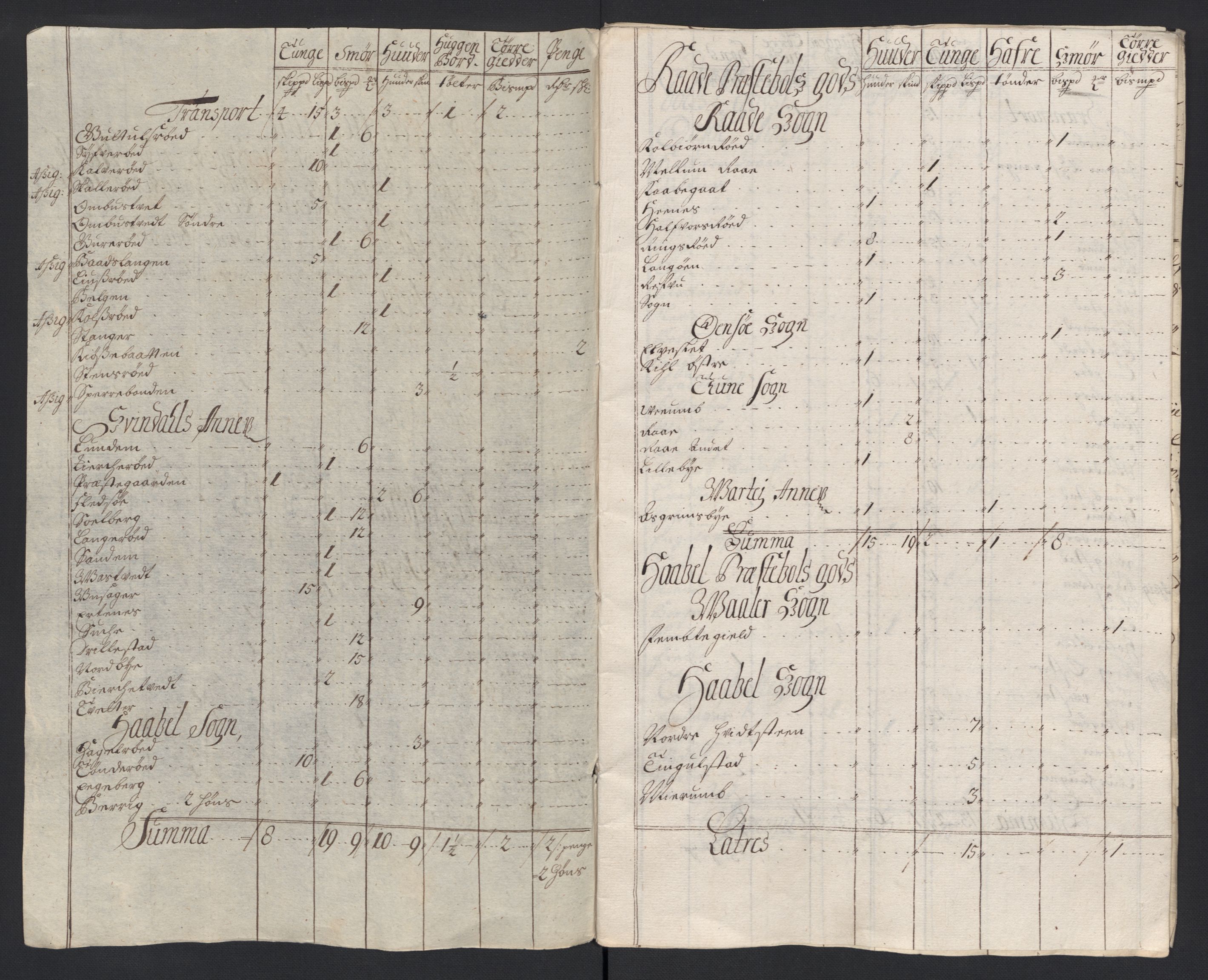 Rentekammeret inntil 1814, Reviderte regnskaper, Fogderegnskap, RA/EA-4092/R04/L0133: Fogderegnskap Moss, Onsøy, Tune, Veme og Åbygge, 1705-1706, p. 379