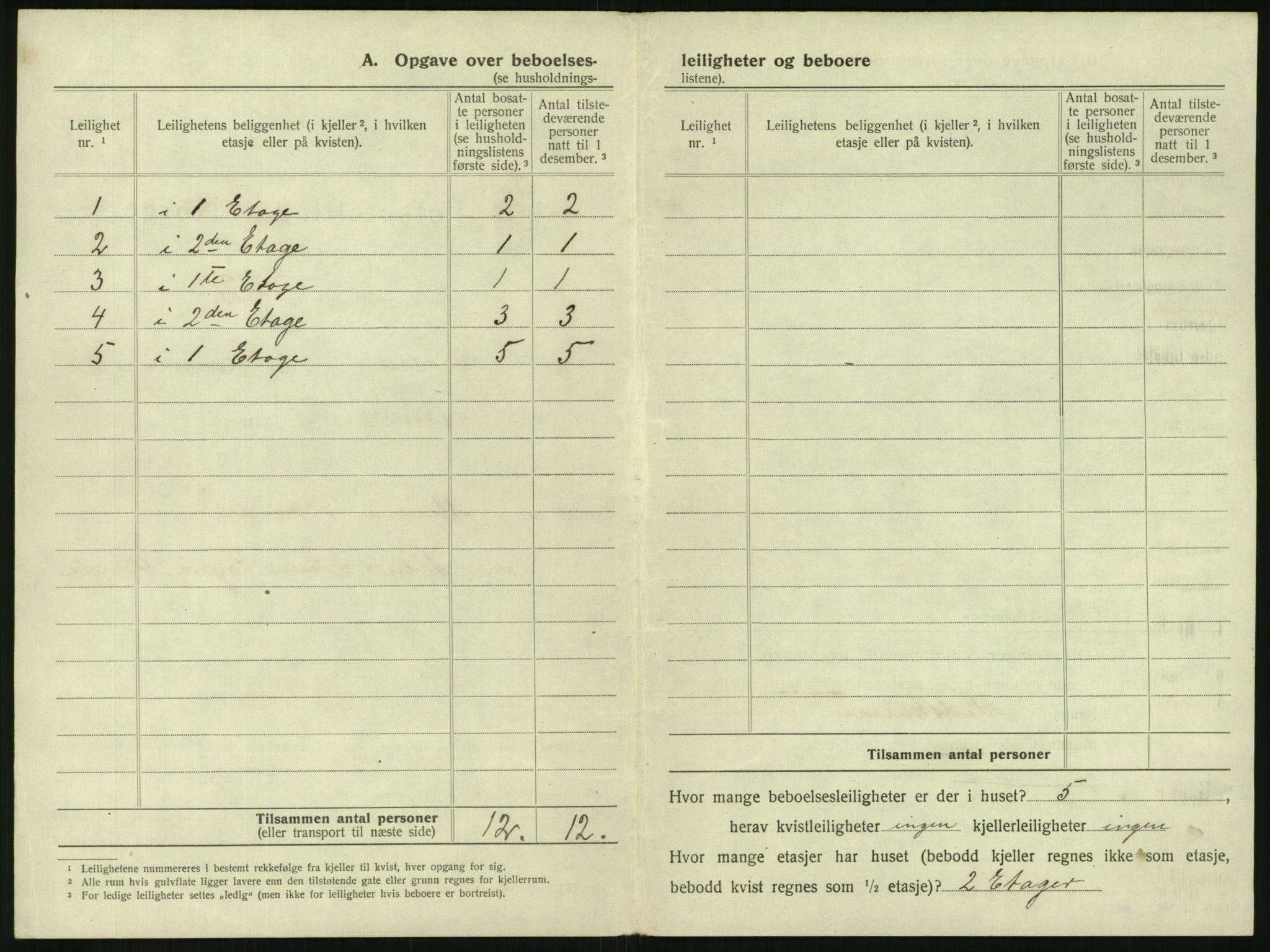 SAKO, 1920 census for Tønsberg, 1920, p. 600