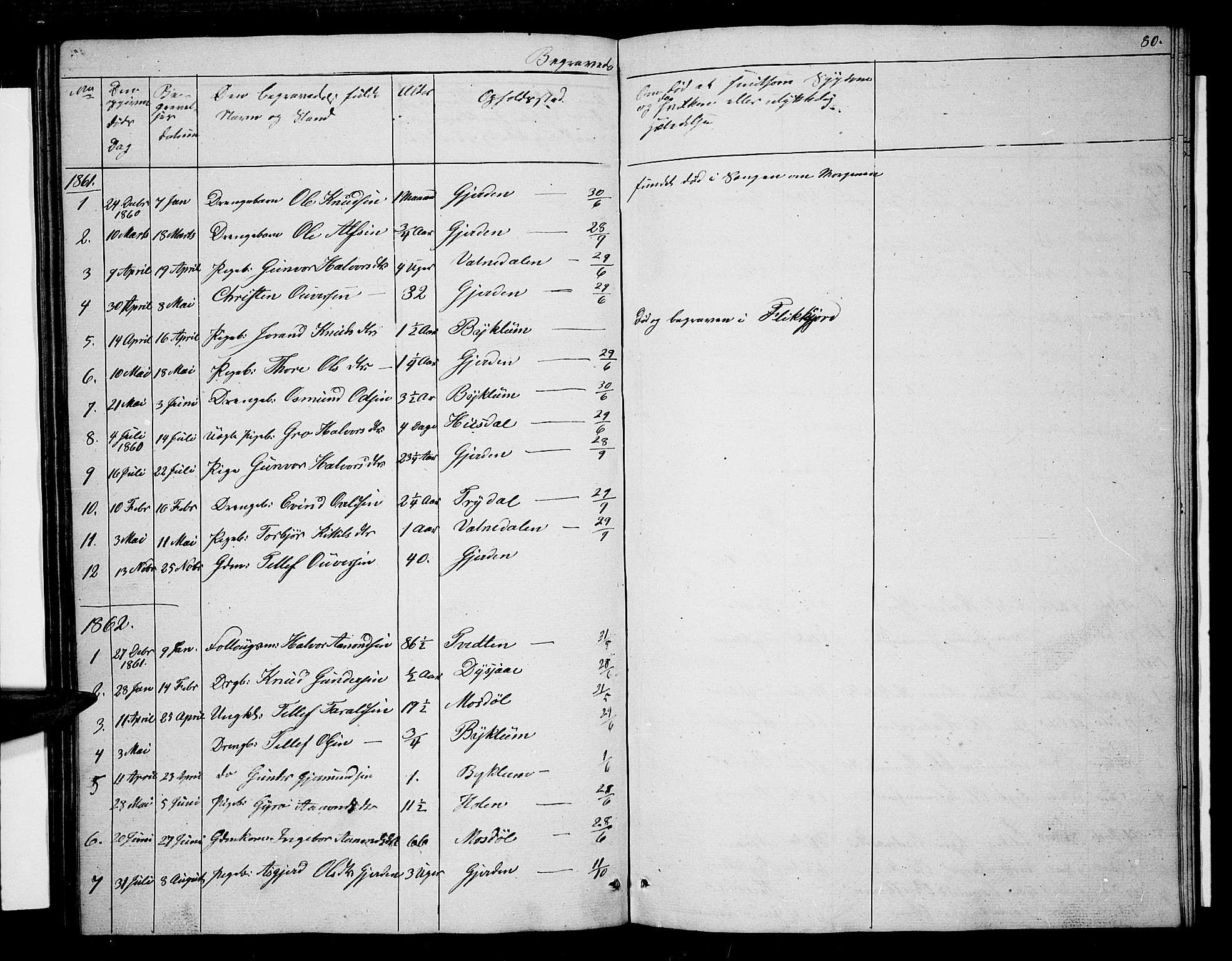 Valle sokneprestkontor, AV/SAK-1111-0044/F/Fb/Fba/L0001: Parish register (copy) no. B 1, 1851-1882, p. 80