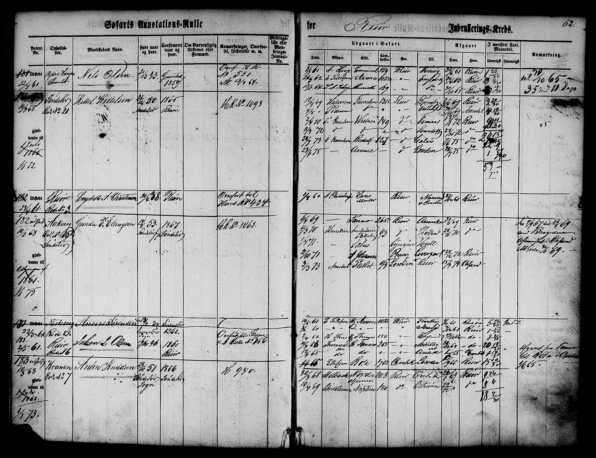 Risør mønstringskrets, SAK/2031-0010/F/Fa/L0001: Annotasjonsrulle nr 1-435 med register, D-1, 1860-1865, p. 81